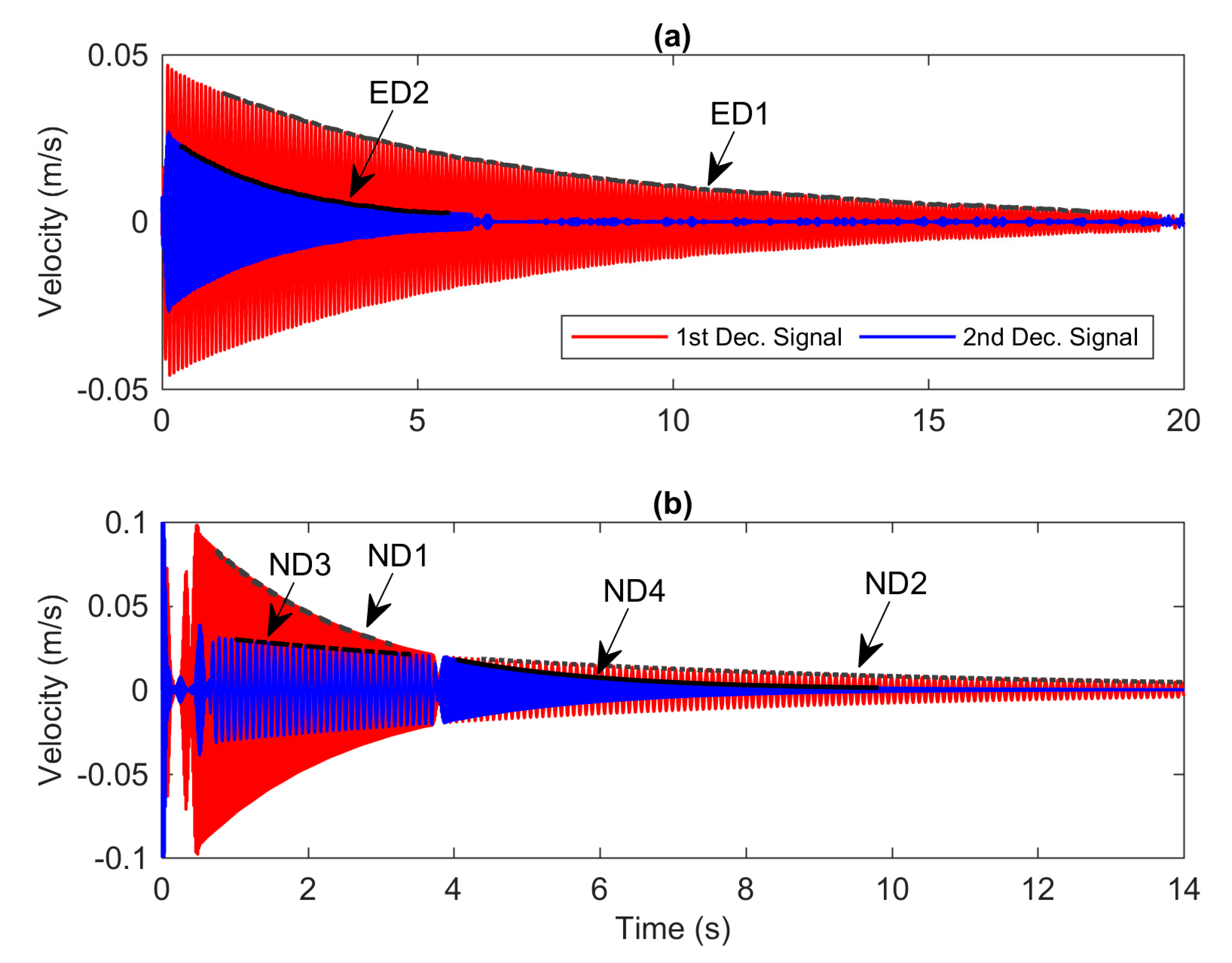 Vibration 03 00032 g006