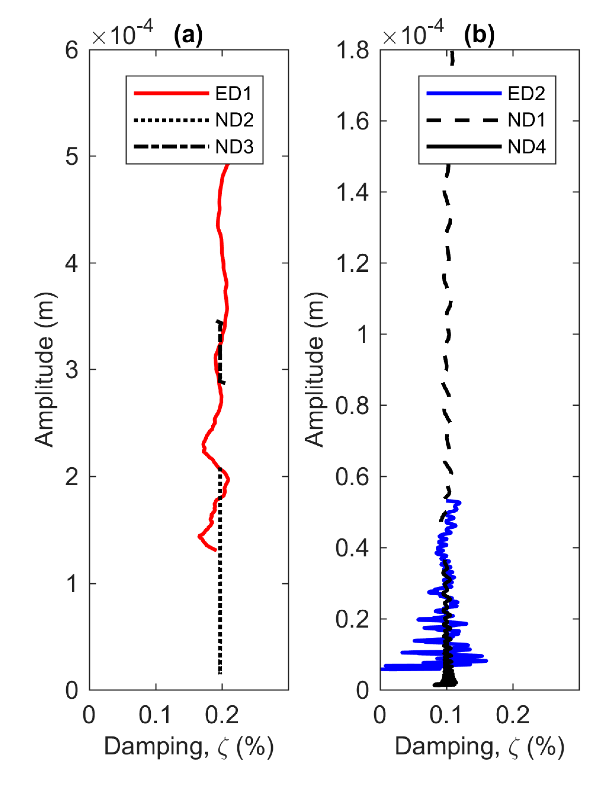 Vibration 03 00032 g008