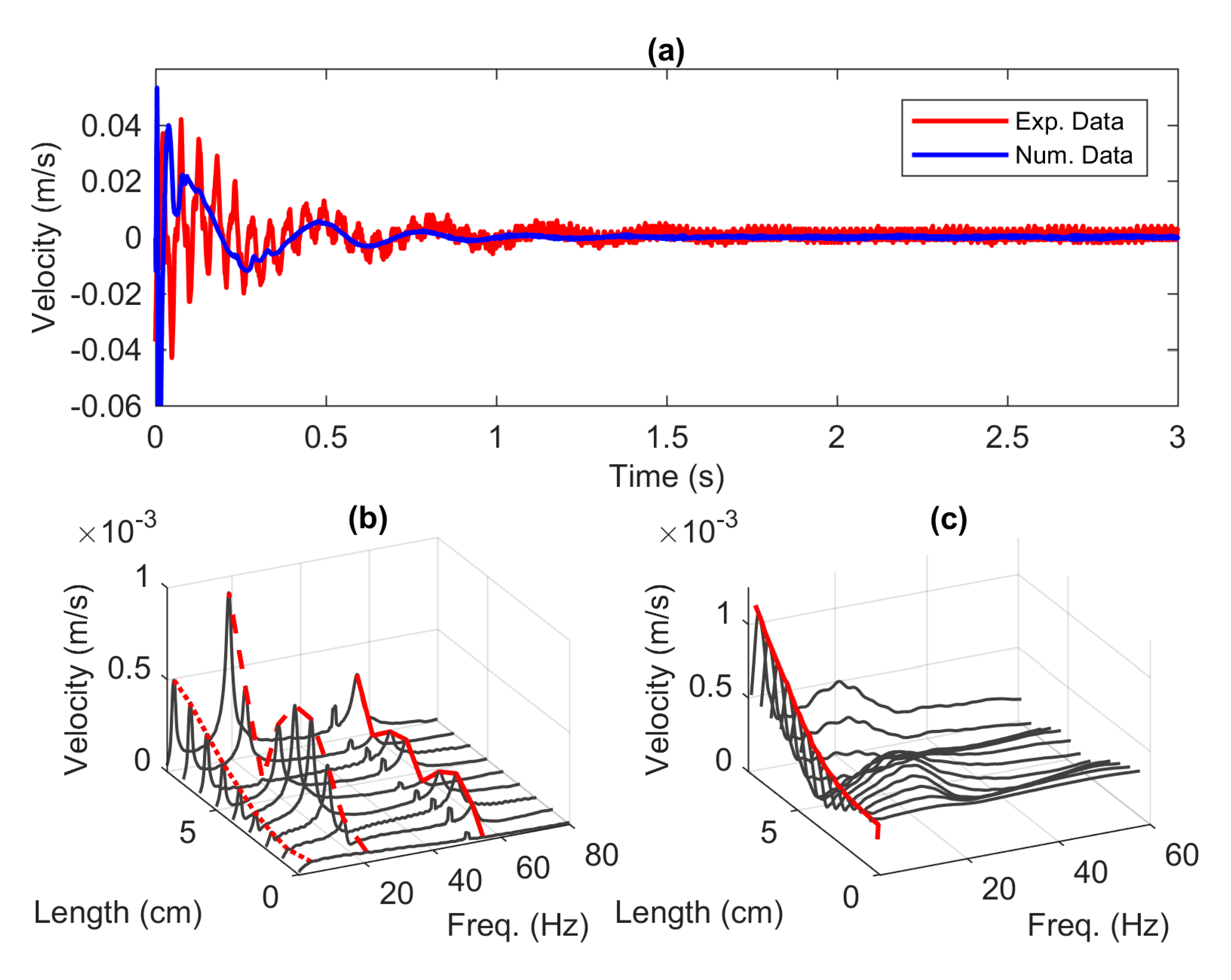 Vibration 03 00032 g009