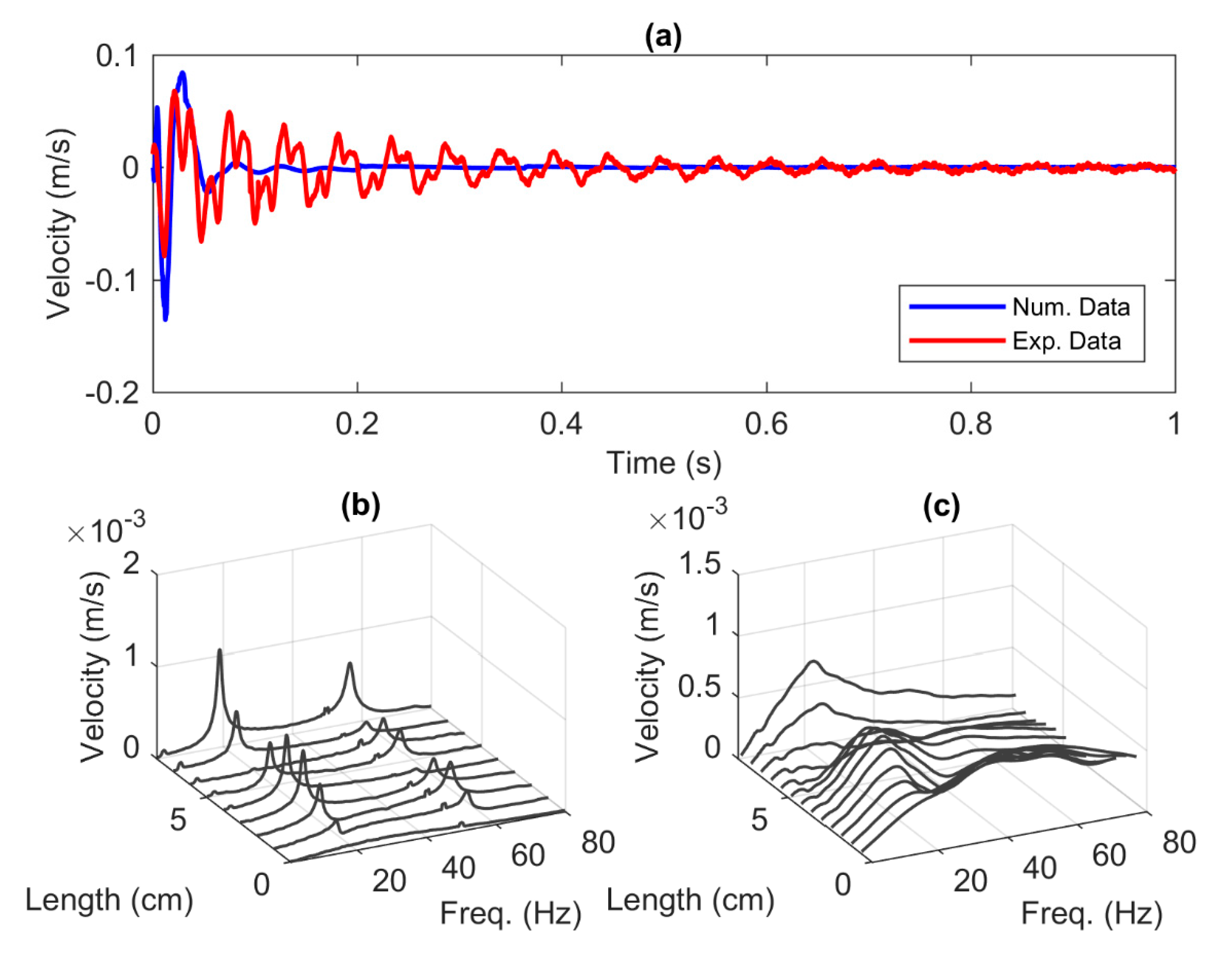 Vibration 03 00032 g011