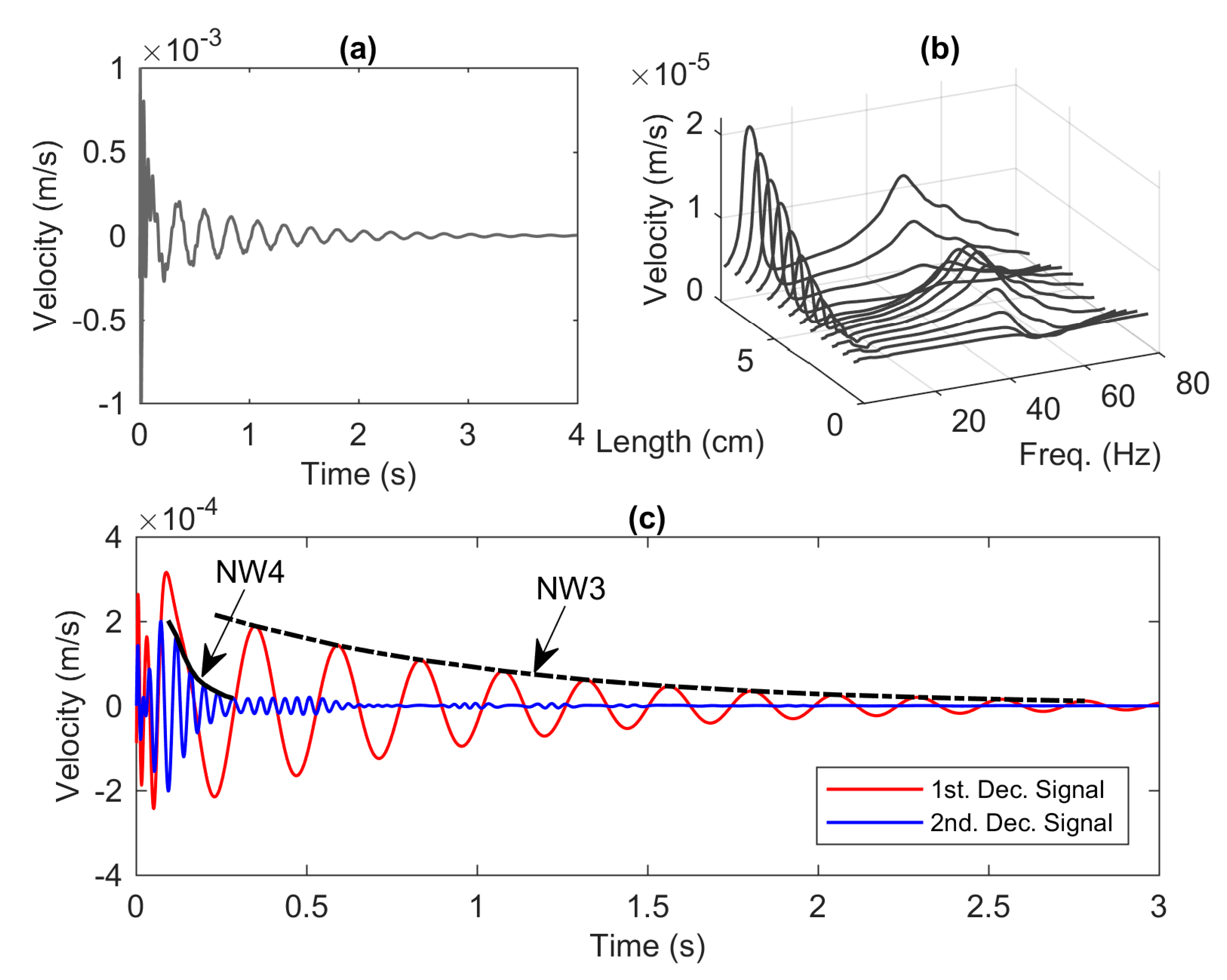Vibration 03 00032 g013