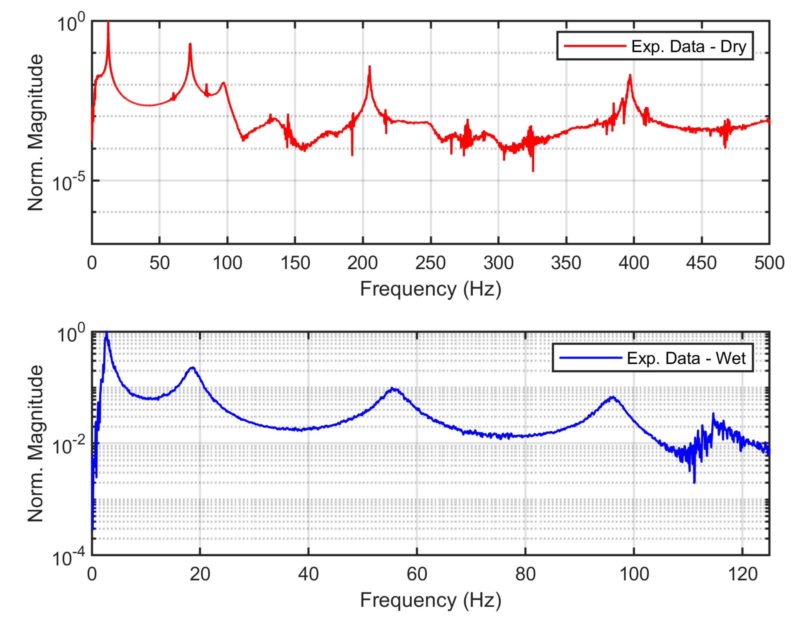 Vibration 03 00032 g017