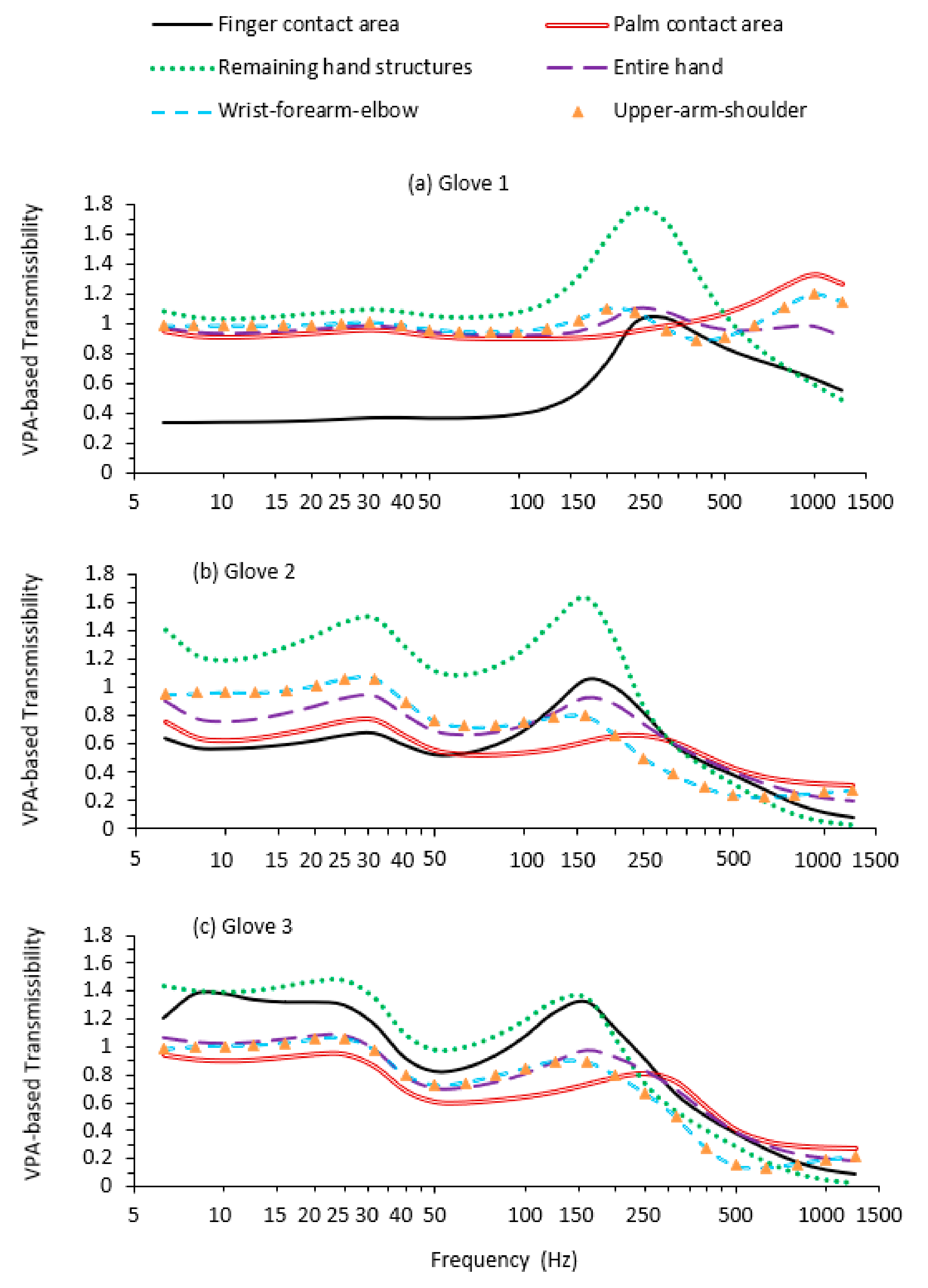 Vibration 04 00002 g003