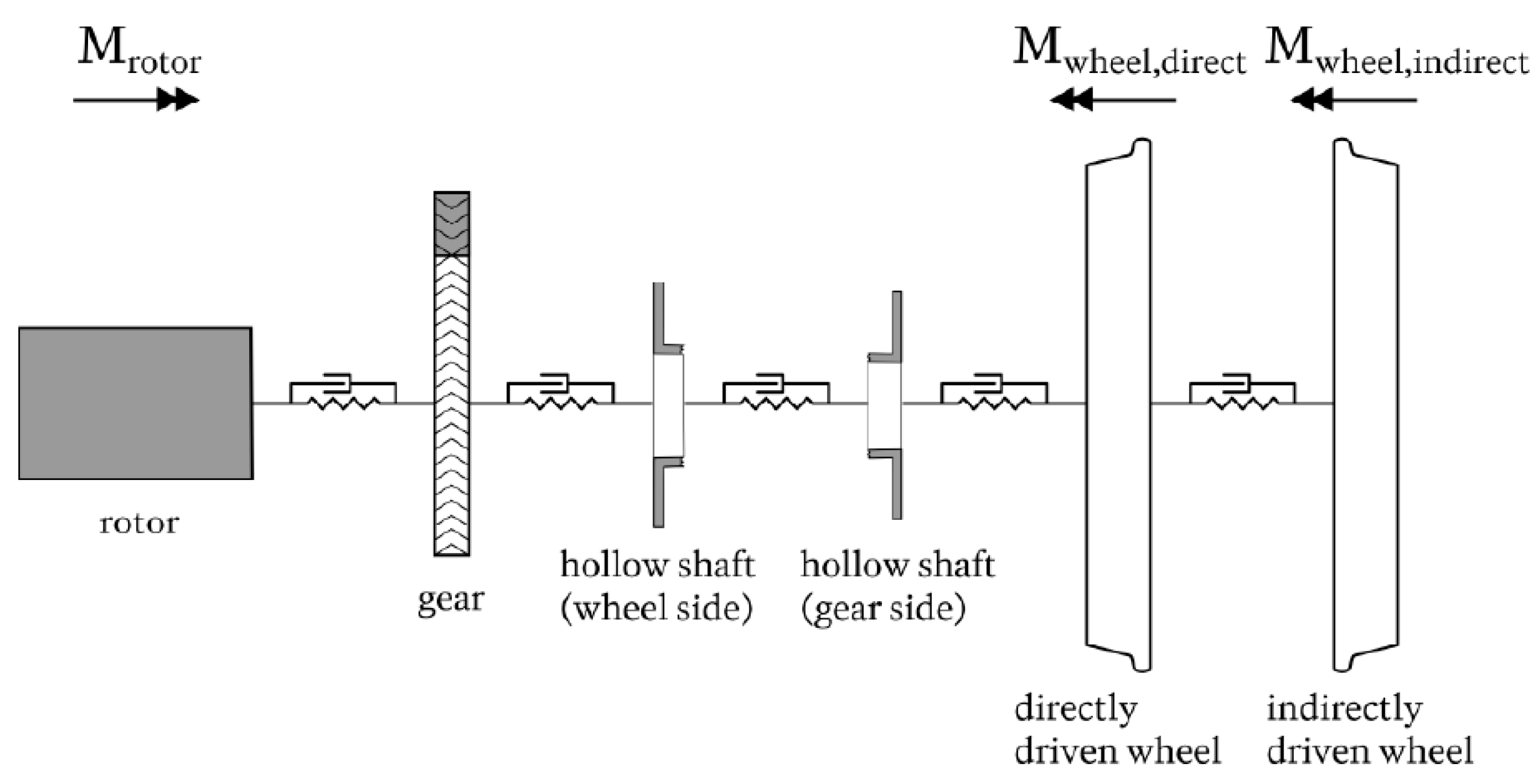 Vibration 04 00003 g004