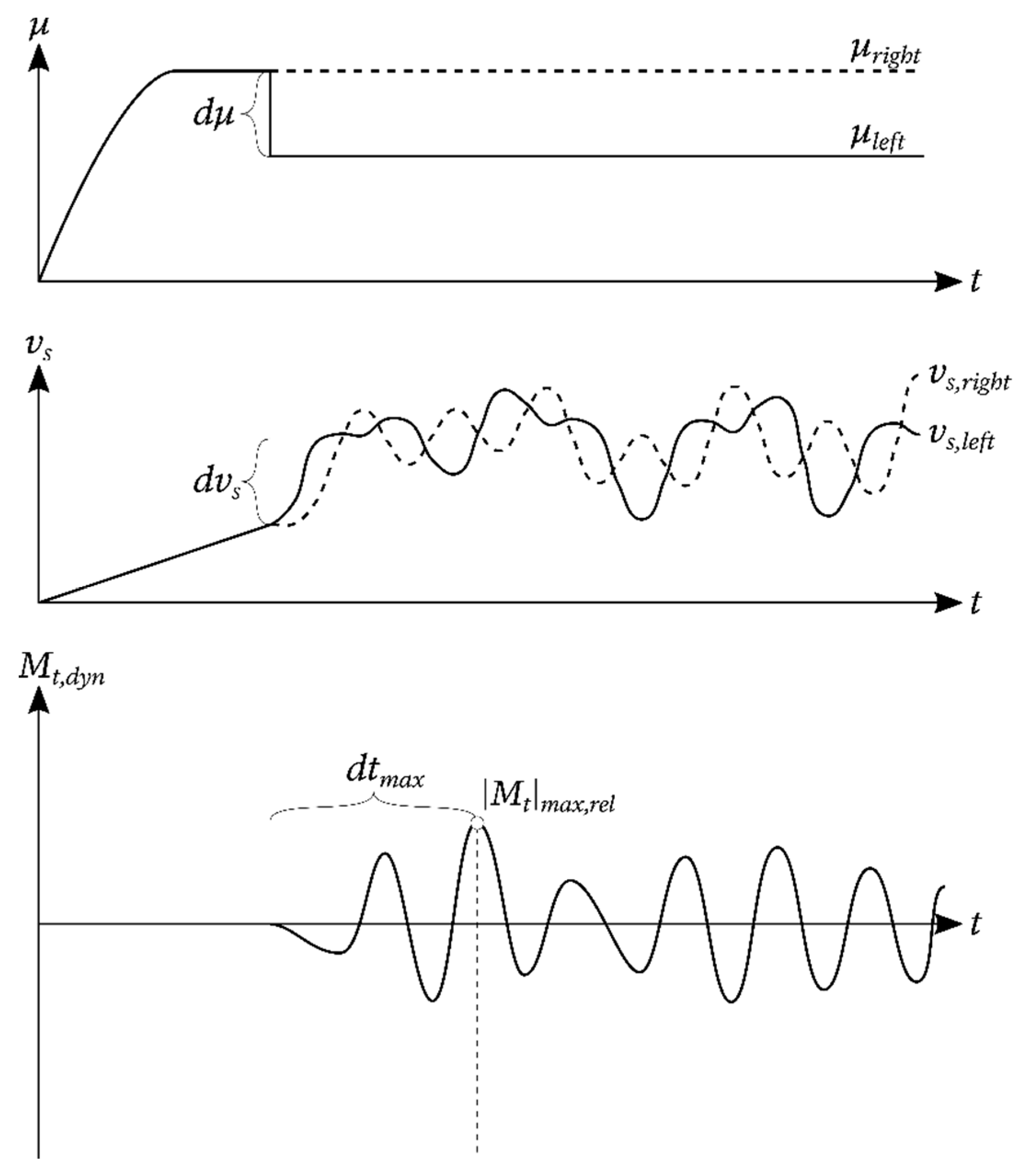 Vibration 04 00003 g013