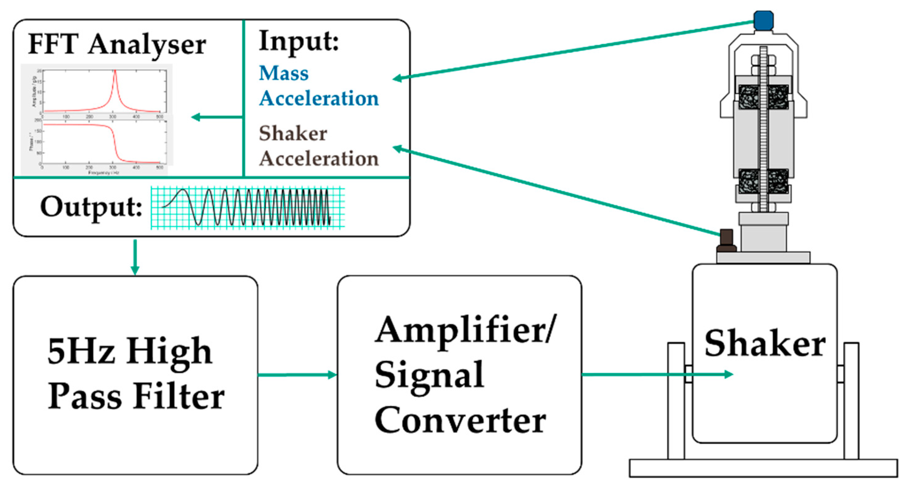 Vibration 04 00007 g003