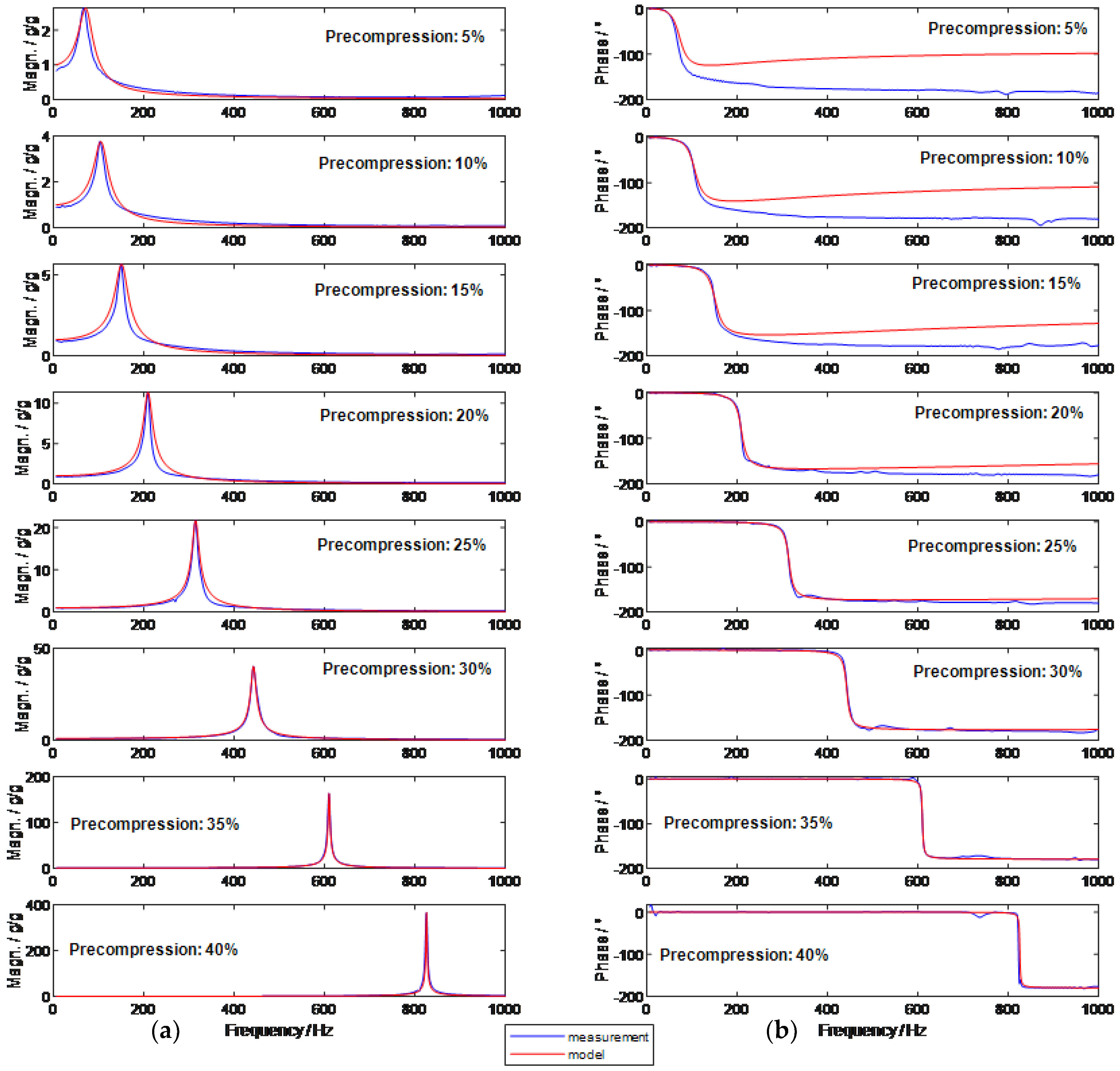 Vibration 04 00007 g006