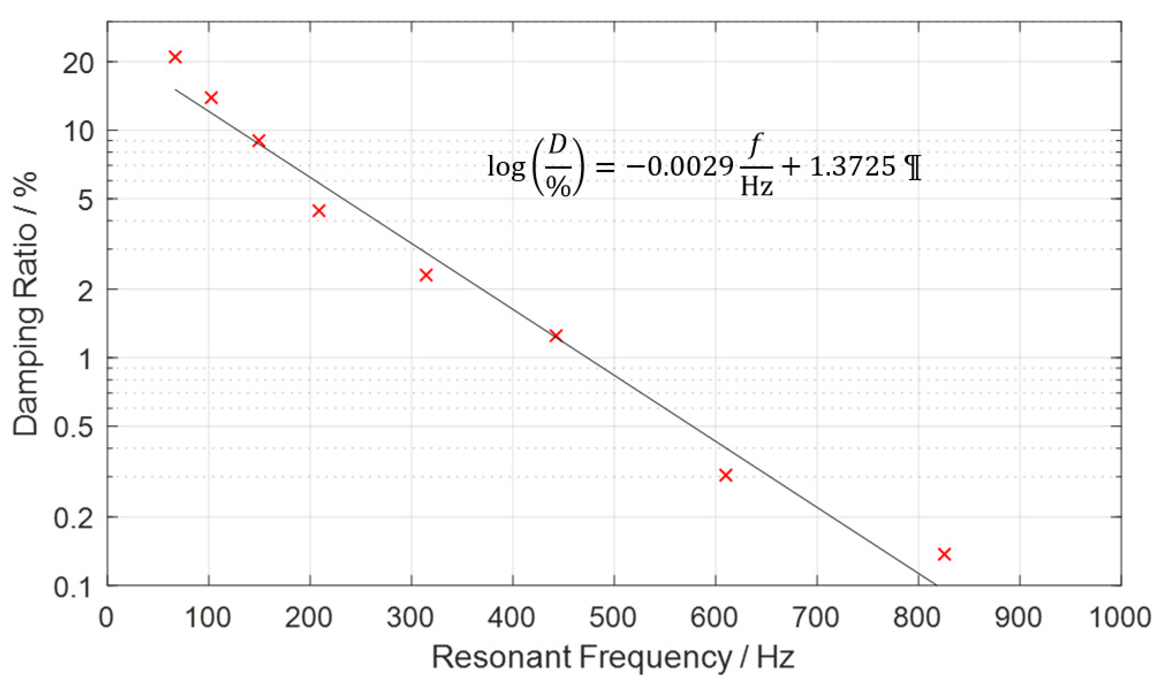 Vibration 04 00007 g008