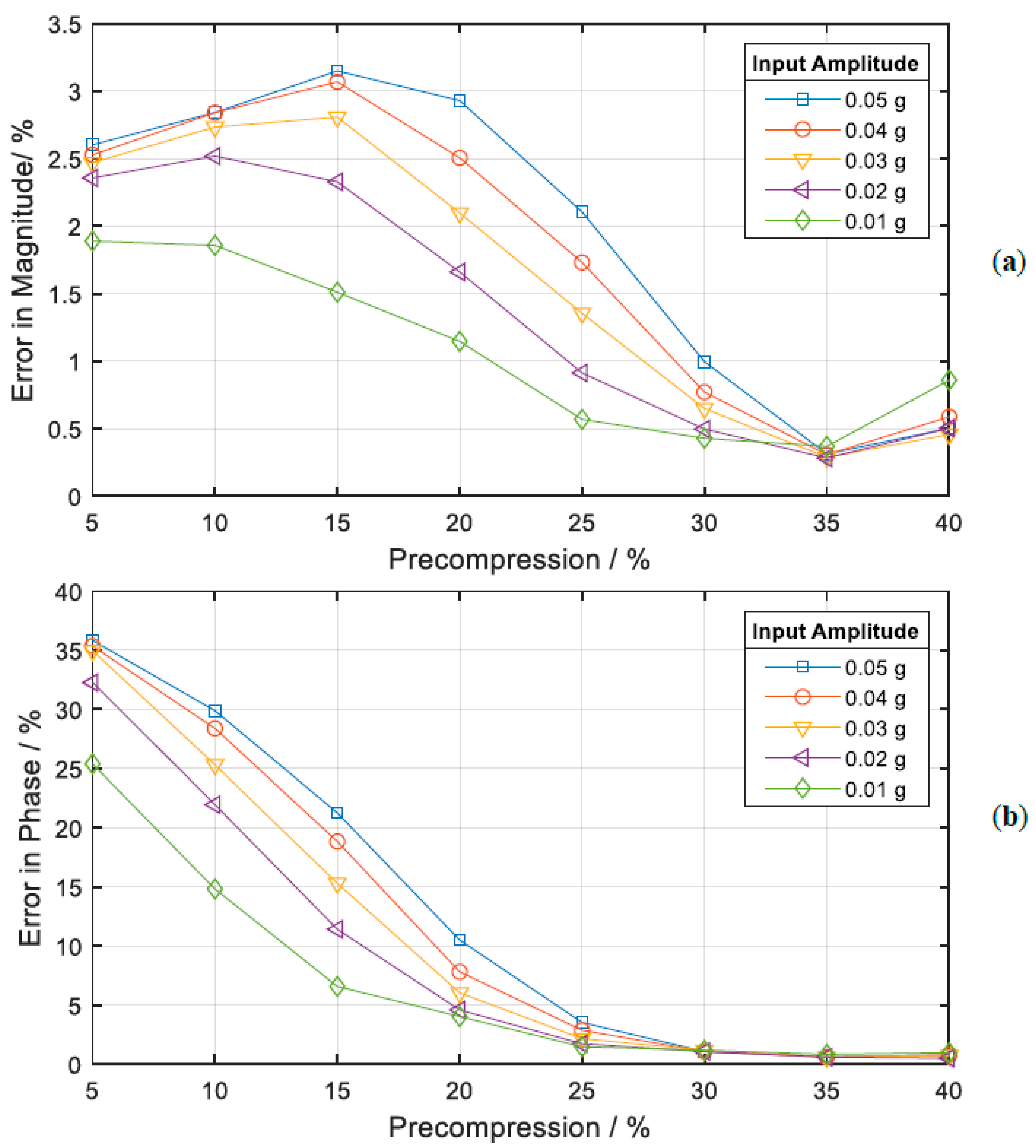 Vibration 04 00007 g010