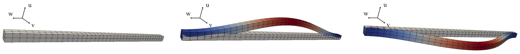 Vibration 04 00014 g007 Vibration 04 00014 g007