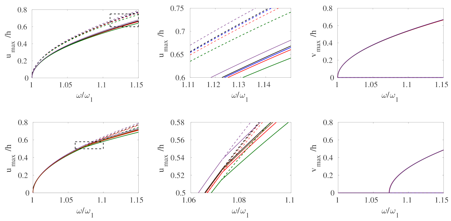 Vibration 04 00014 g009 Vibration 04 00014 g009