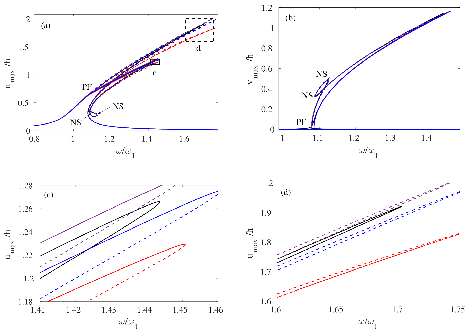 Vibration 04 00014 g011 Vibration 04 00014 g011