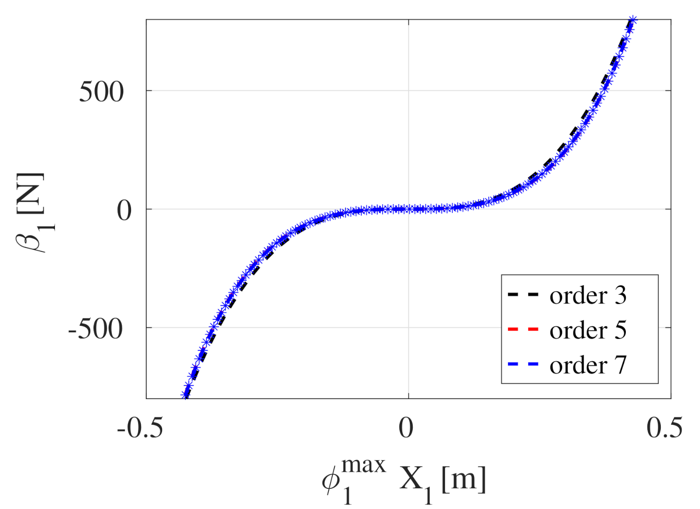 Vibration 04 00014 g012 Vibration 04 00014 g012