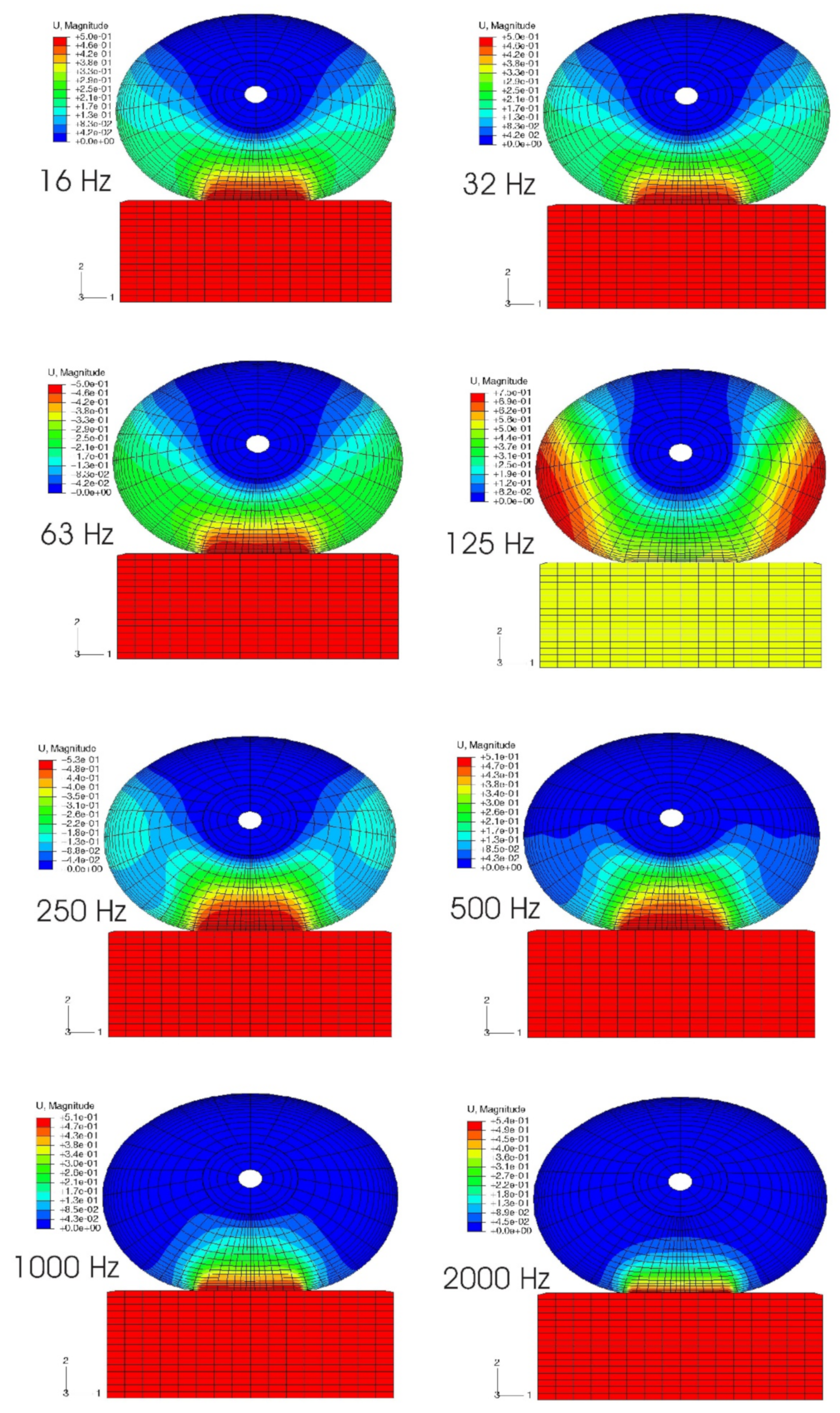 Vibration 04 00030 g010 Vibration 04 00030 g010
