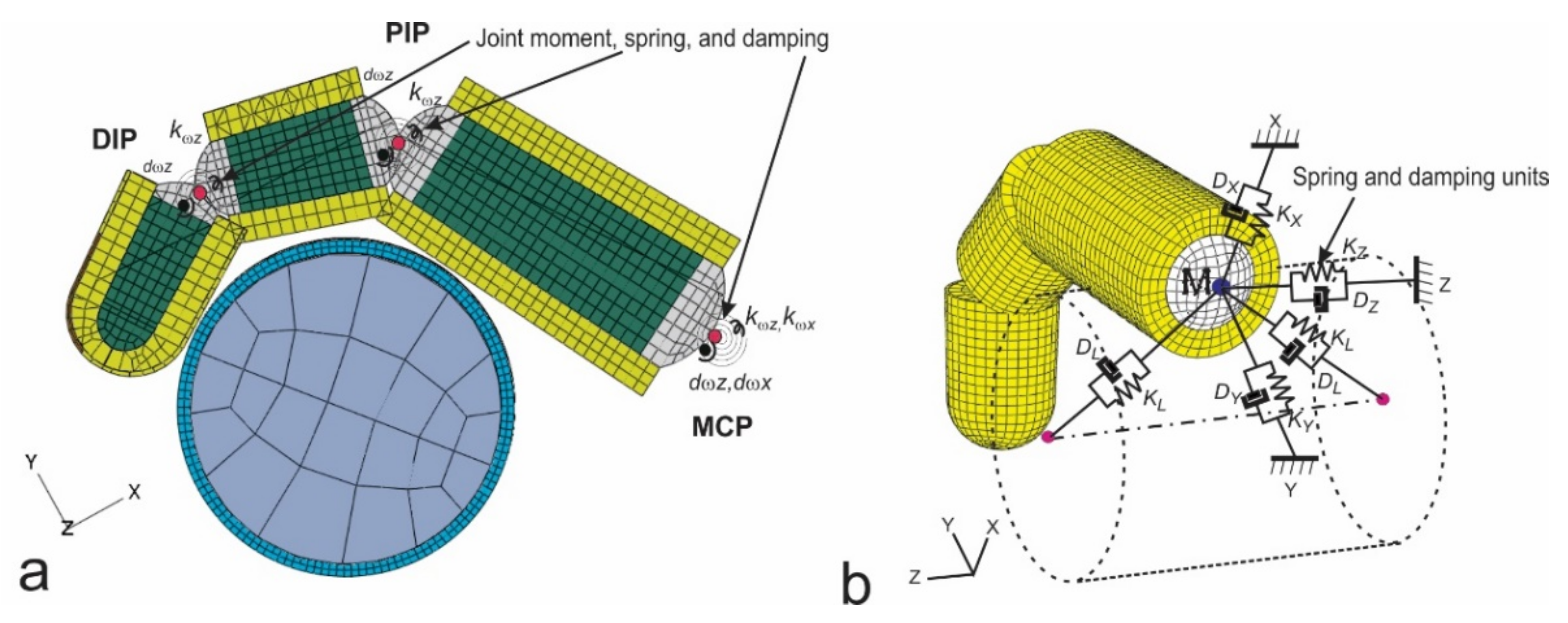 Vibration 04 00030 g011 Vibration 04 00030 g011