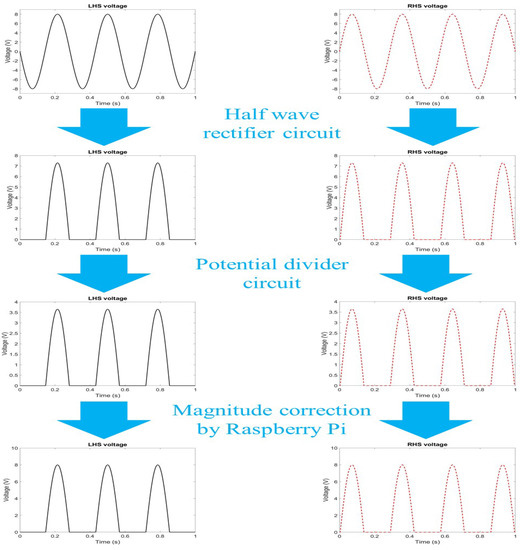 Vibration | Special Issue : Structural Dynamics And Vibration Control