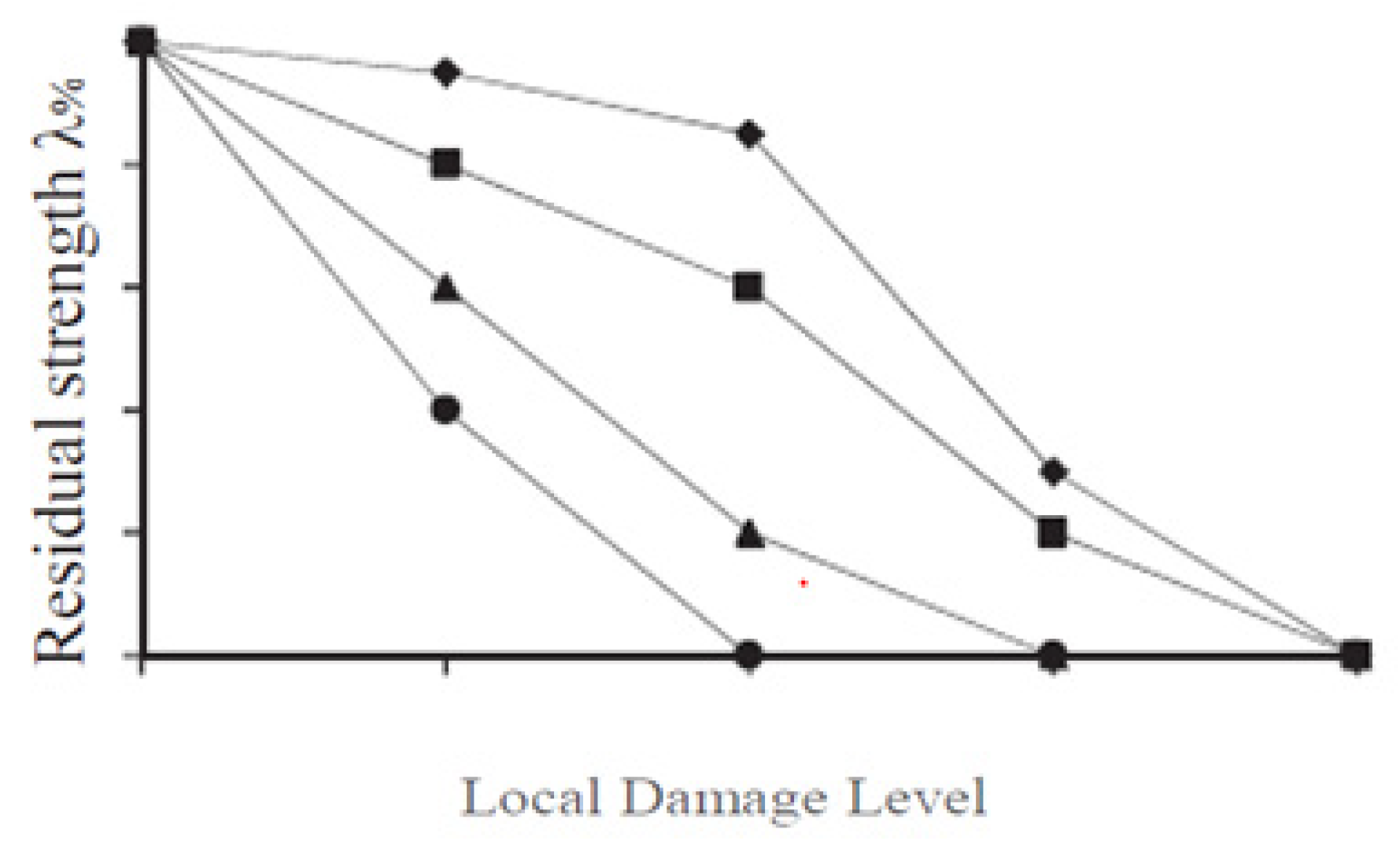Vibration 04 00040 g001