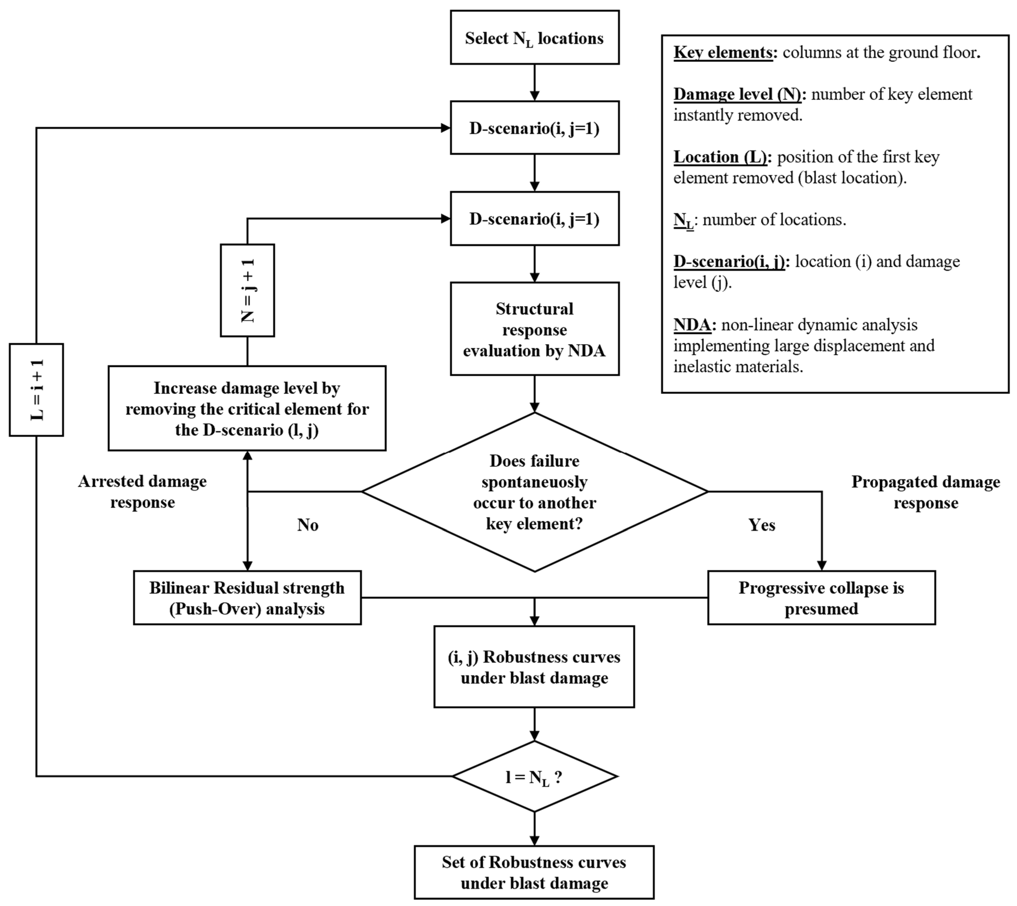 Vibration 04 00040 g002