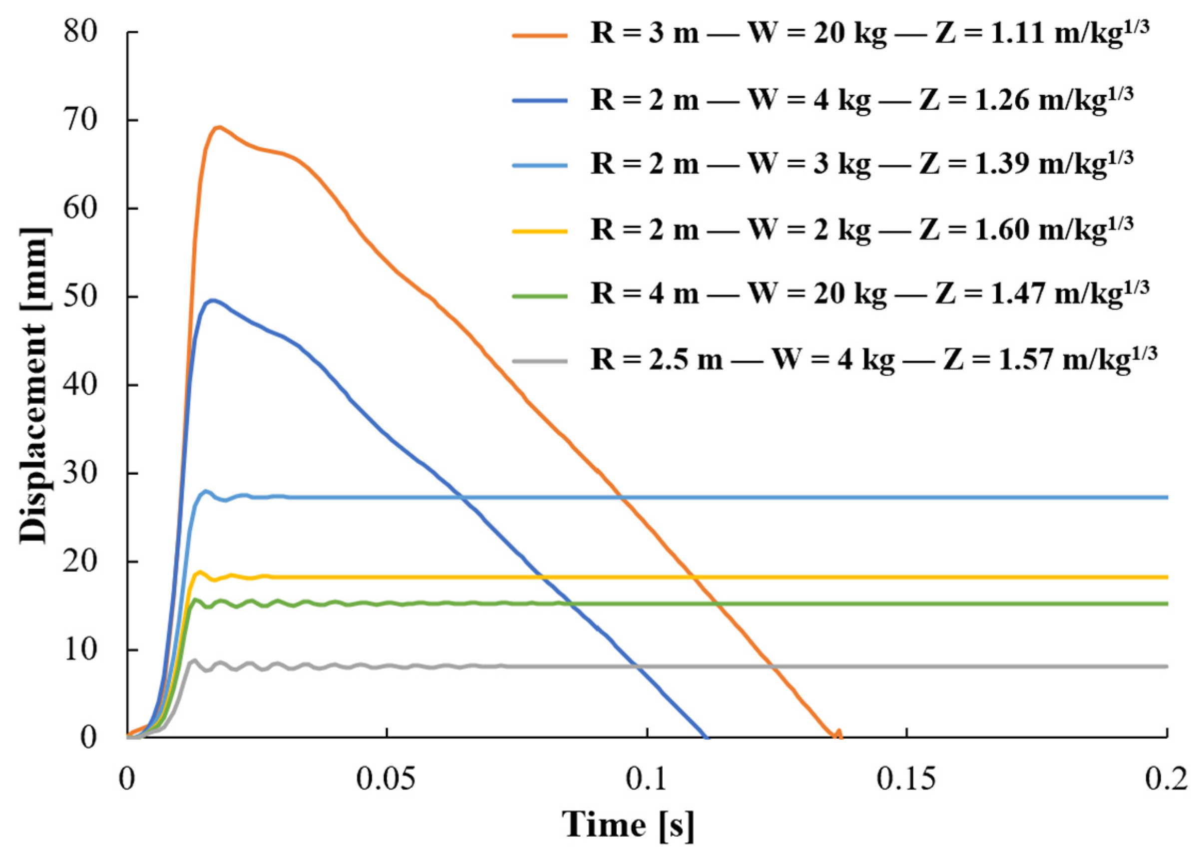 Vibration 04 00040 g006