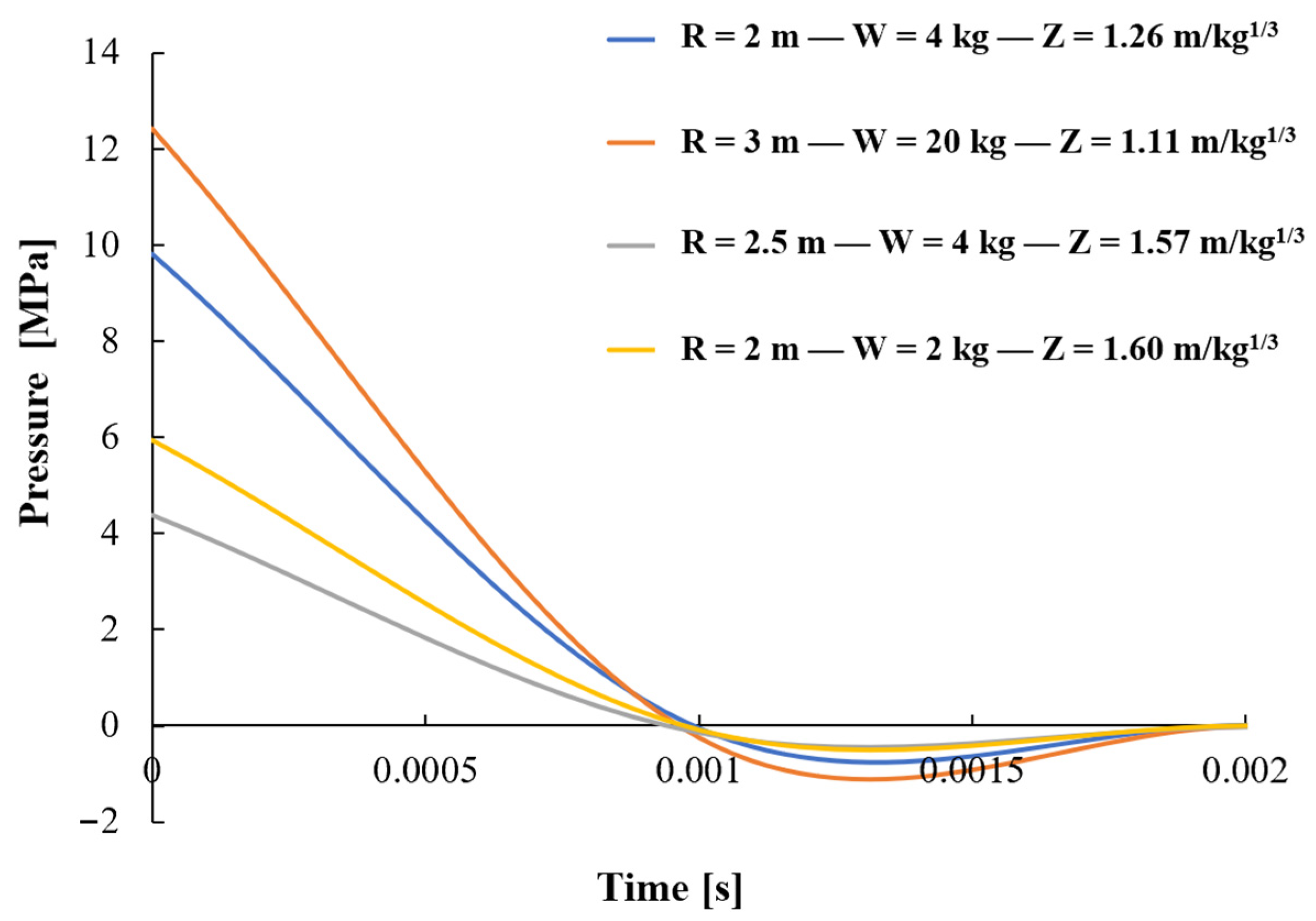 Vibration 04 00040 g007