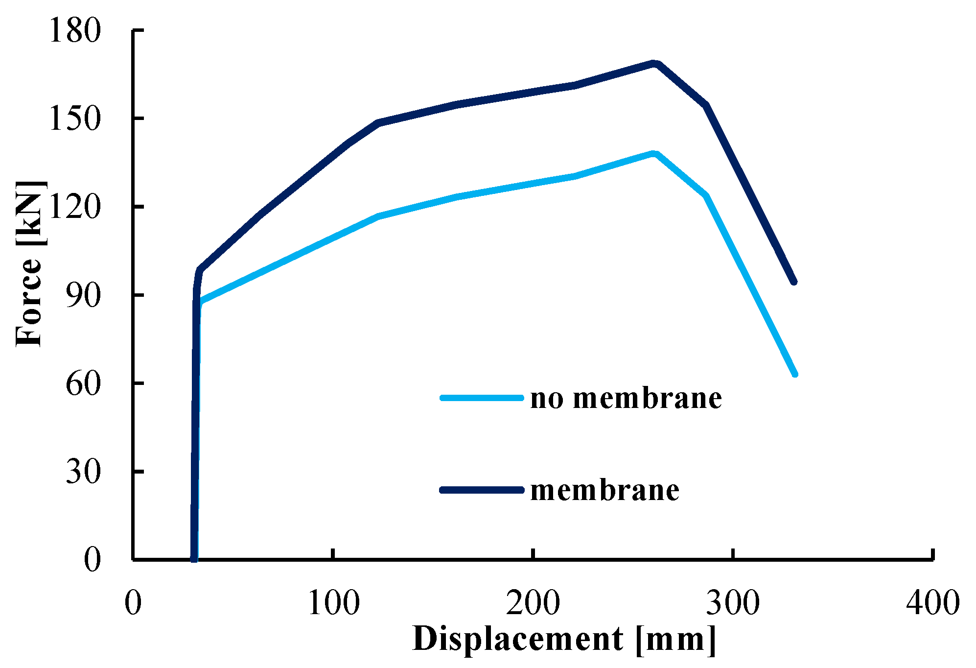 Vibration 04 00040 g010