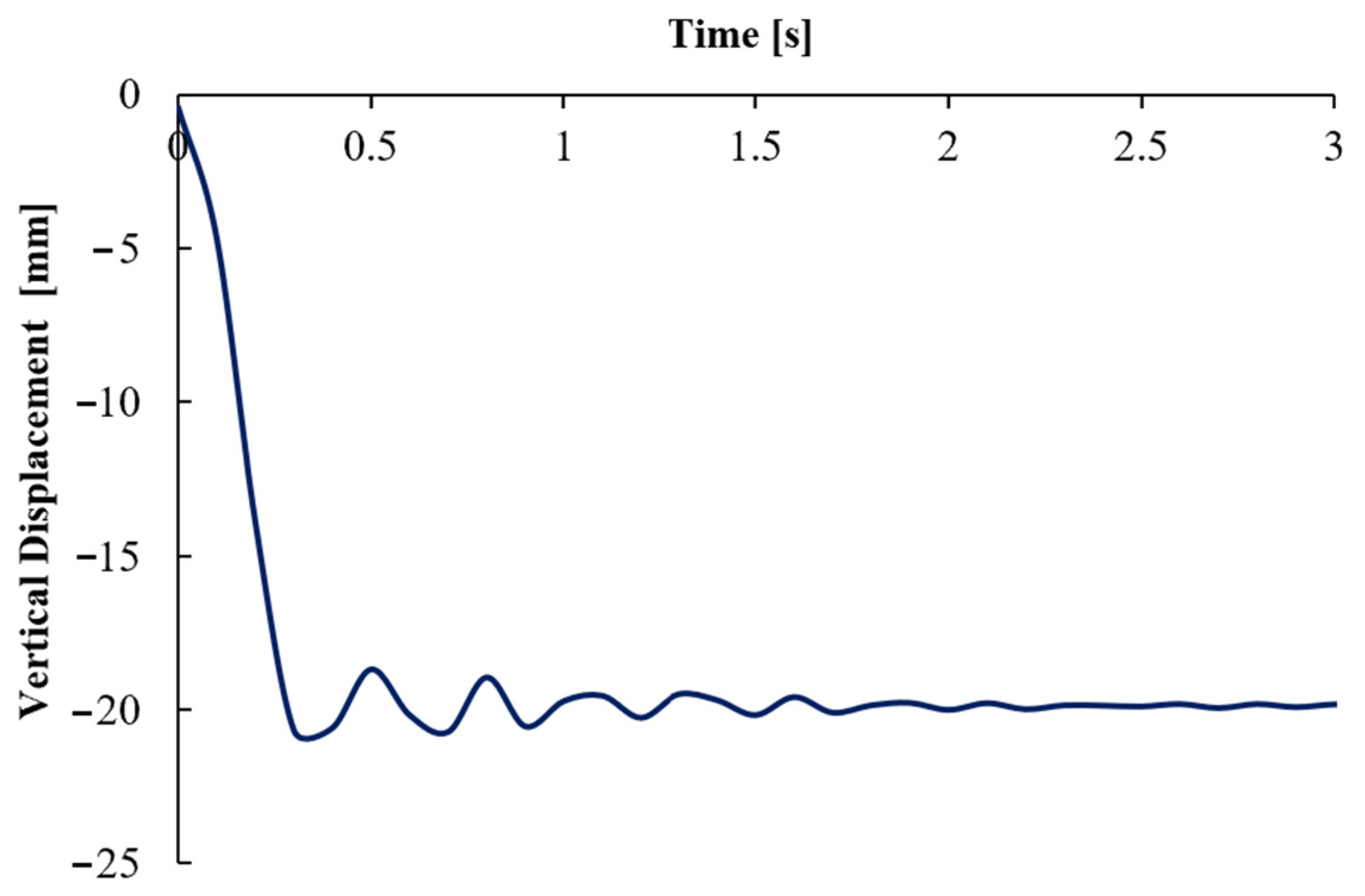 Vibration 04 00040 g011