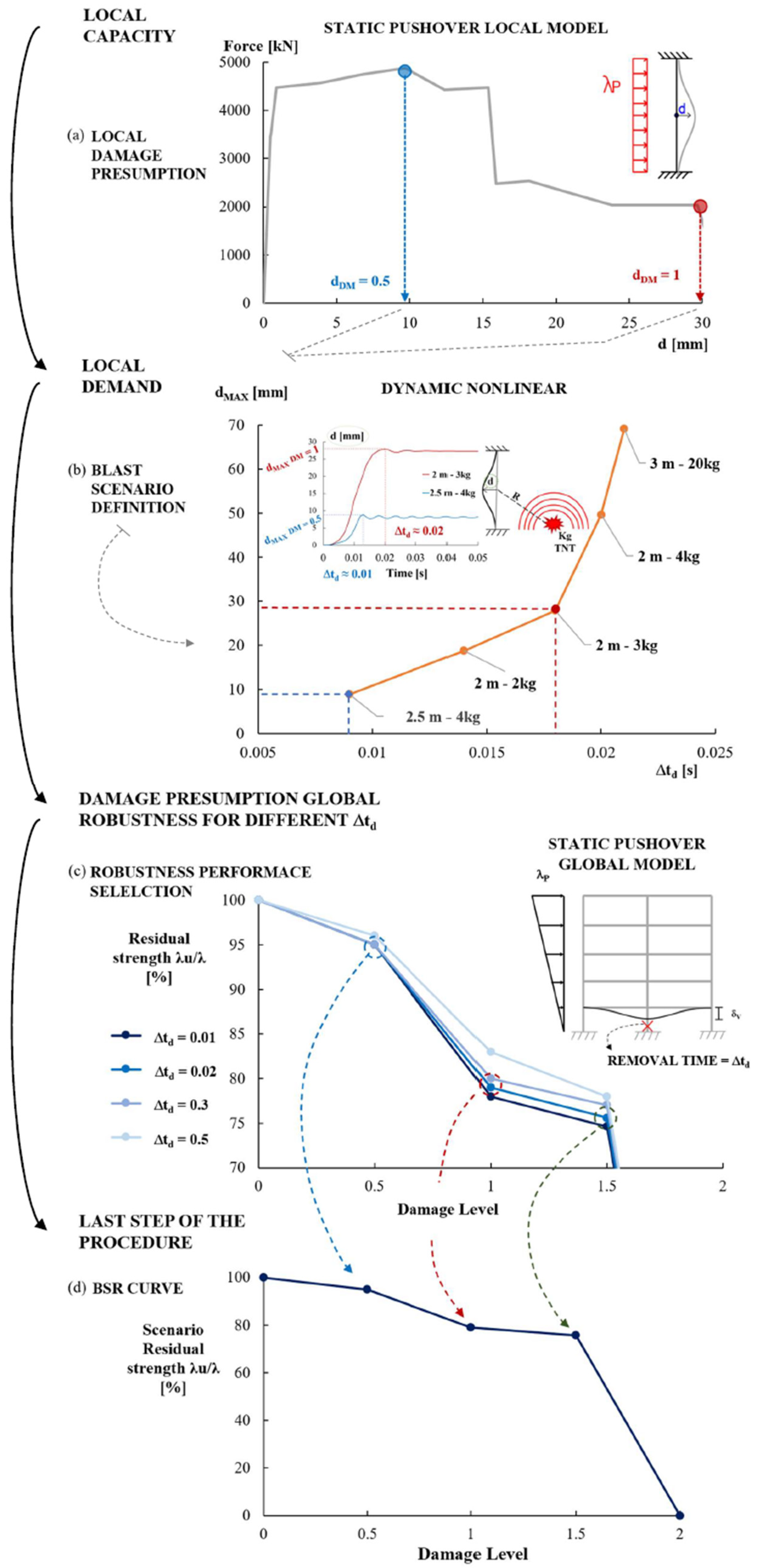 Vibration 04 00040 g015