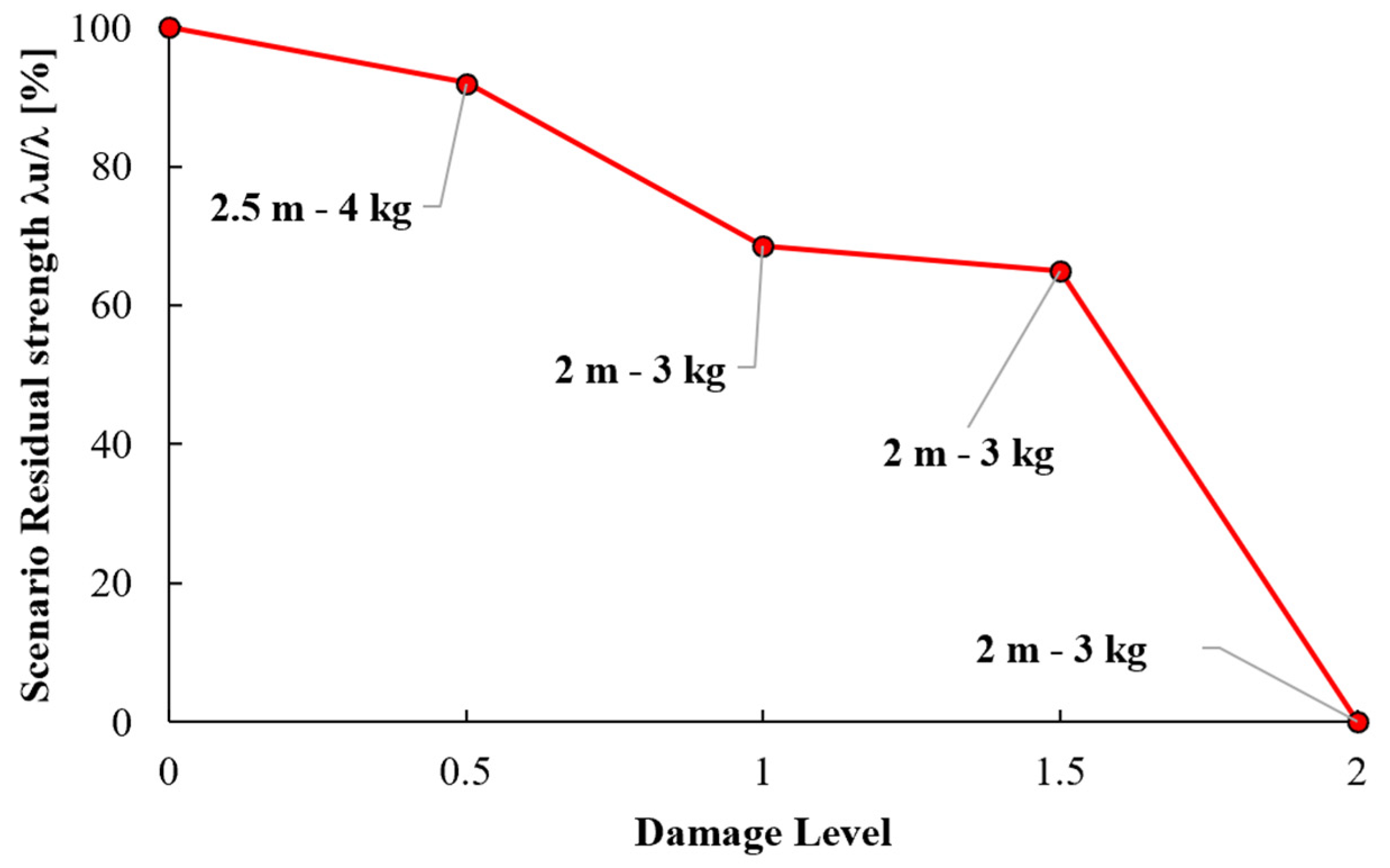 Vibration 04 00040 g017
