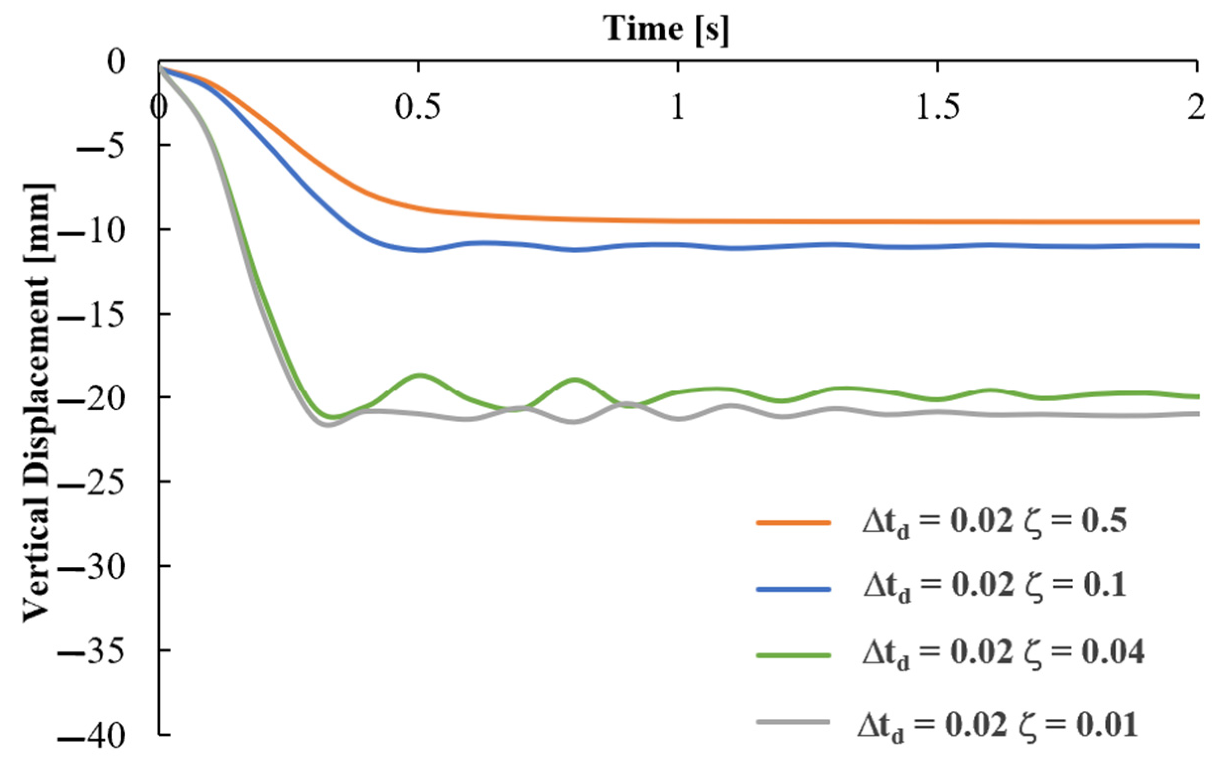 Vibration 04 00040 g0a1