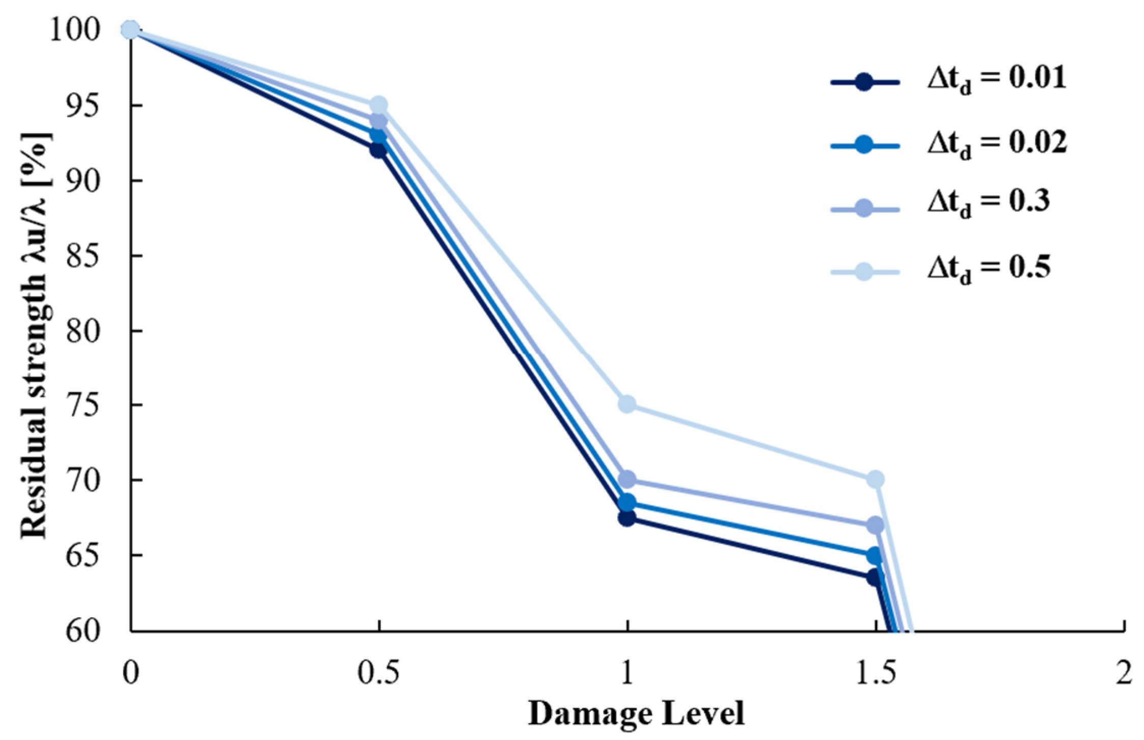 Vibration 04 00040 g0a6
