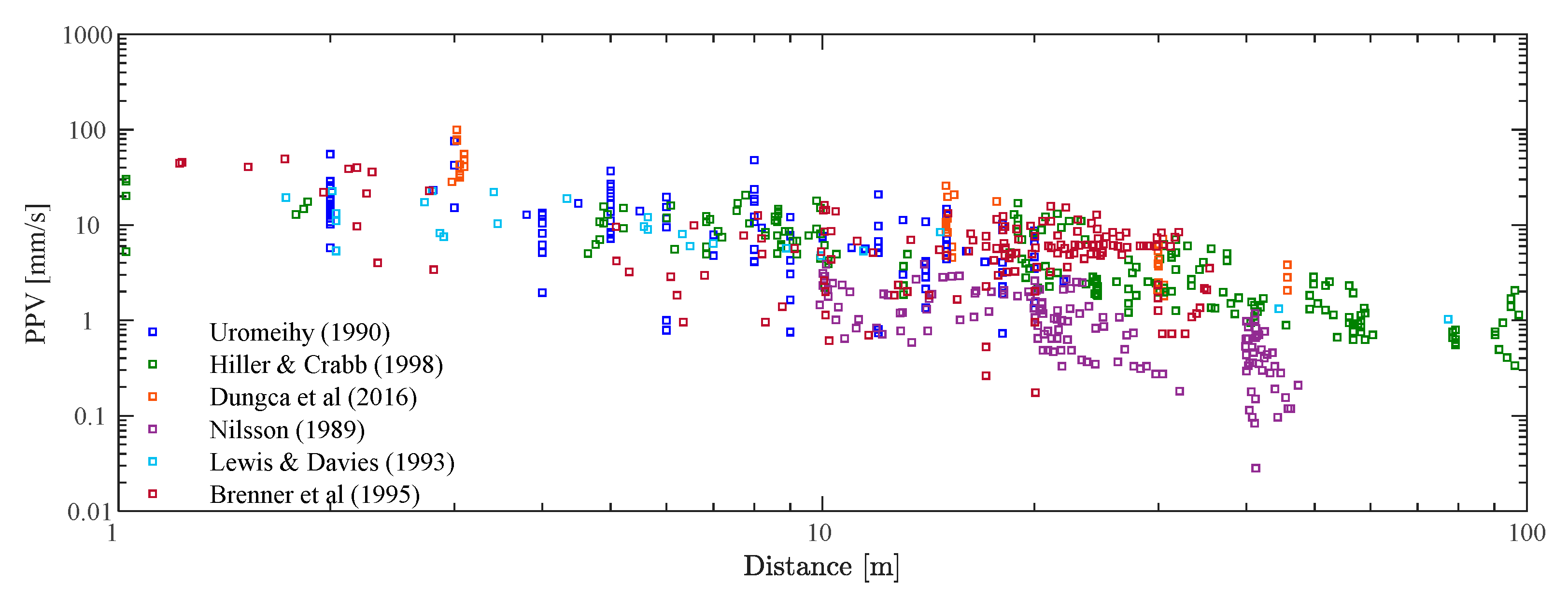 Vibration | Free Full-Text | Empirical, Experimental And Numerical ...