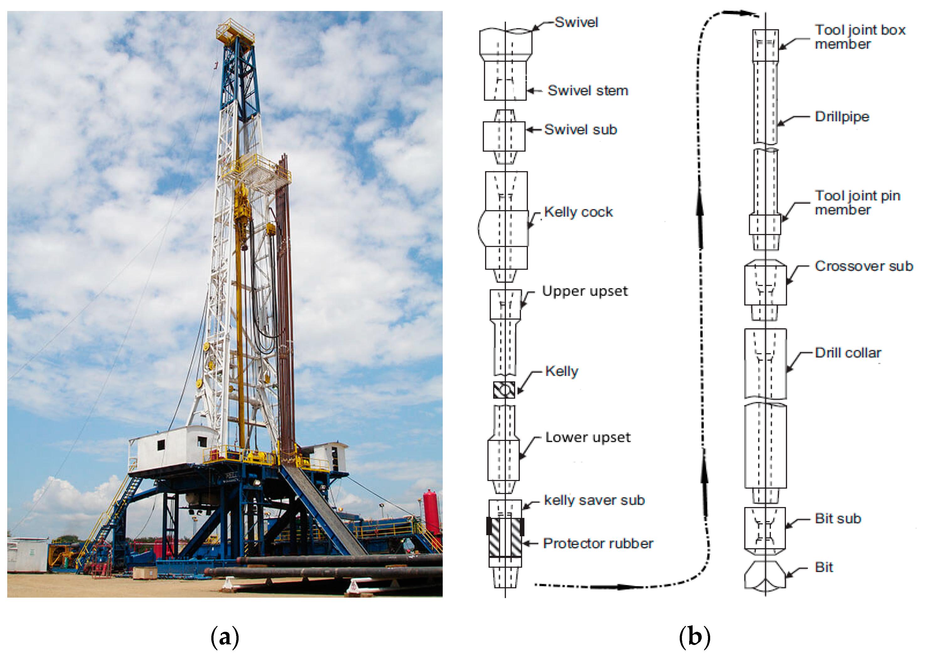 Vibration | Free Full-Text | Observer-Based H&infin; Controller Design for  High Frequency Stick-Slip Vibrations Mitigation in Drill-String of Rotary  Drilling Systems