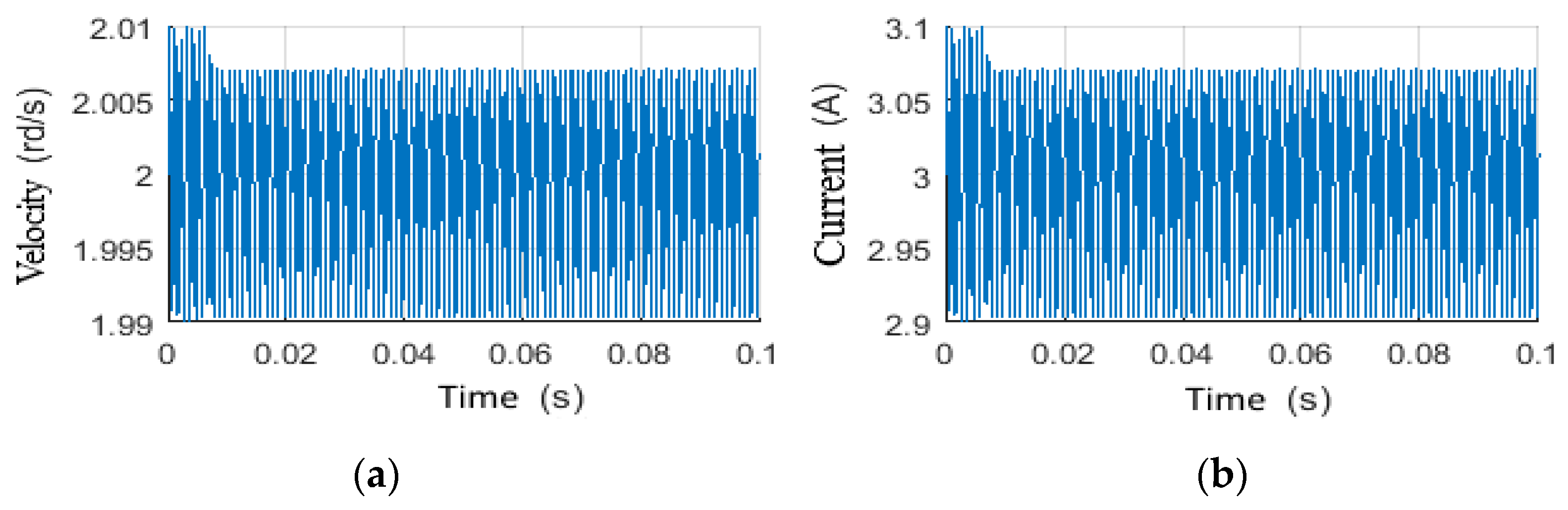 Vibration | Free Full-Text | Observer-Based H∞ Controller Design for ...