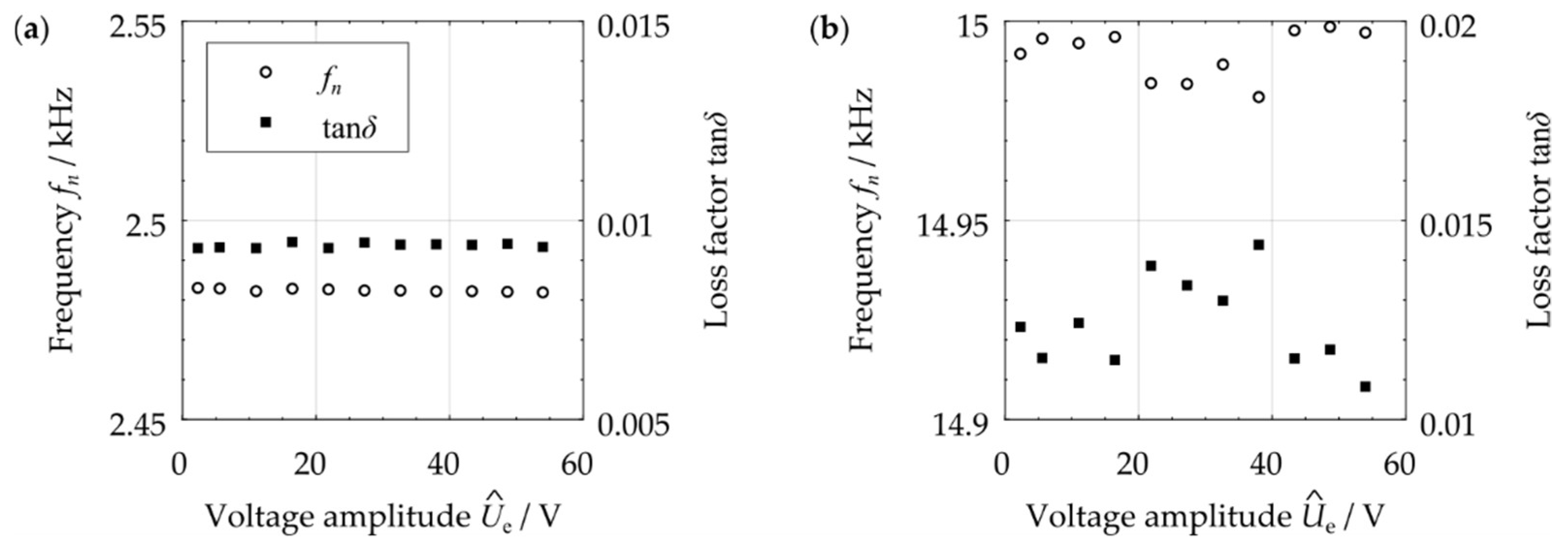 Vibration 05 00024 g002