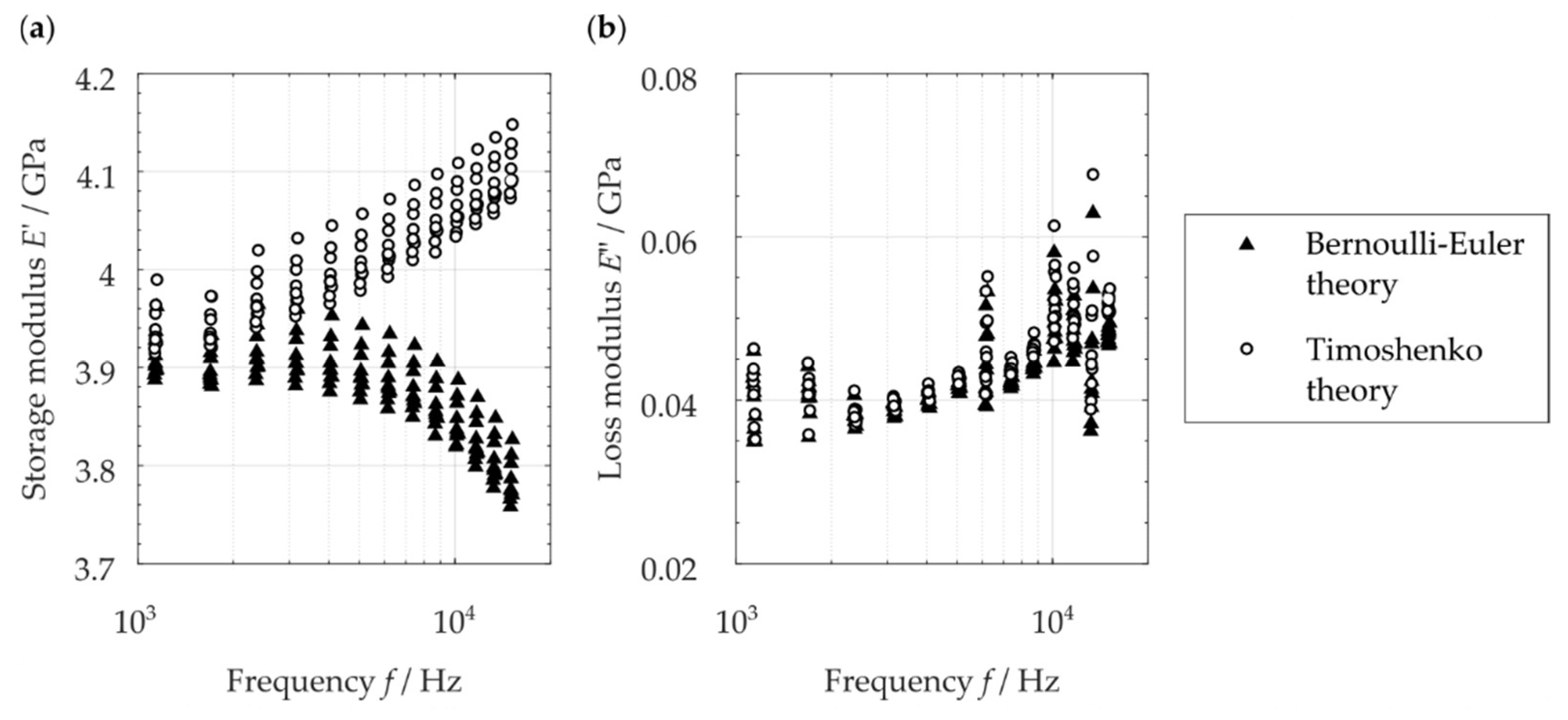 Vibration 05 00024 g008