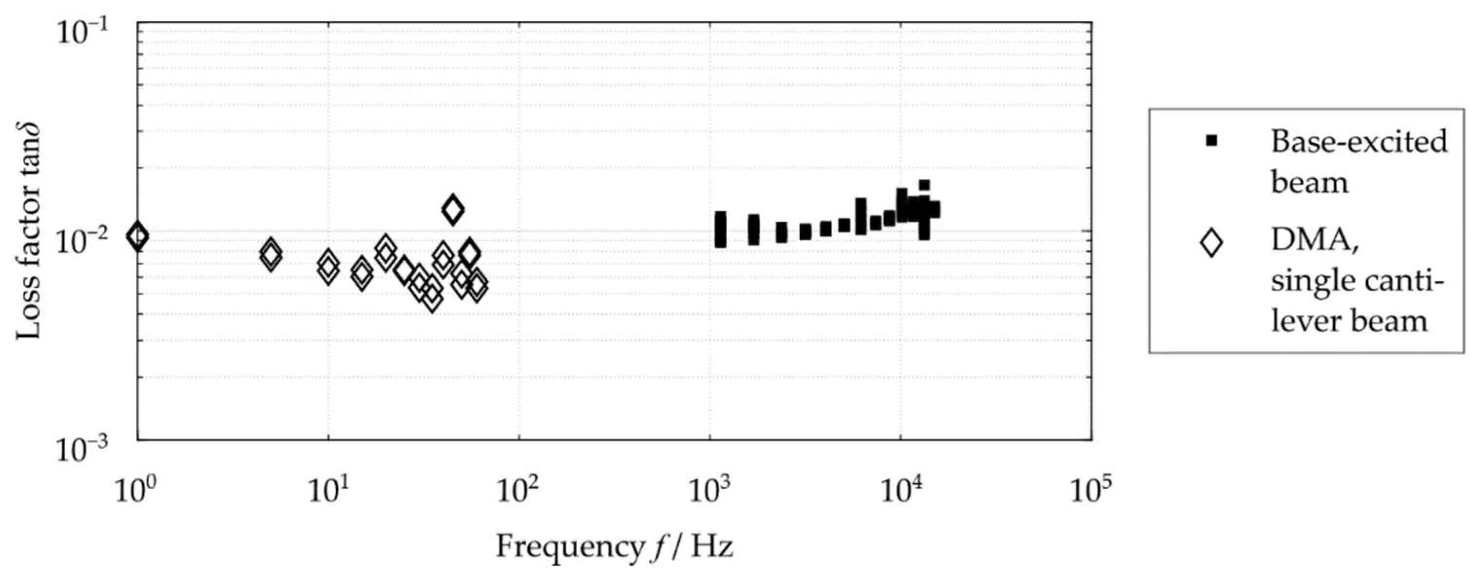 Vibration 05 00024 g009