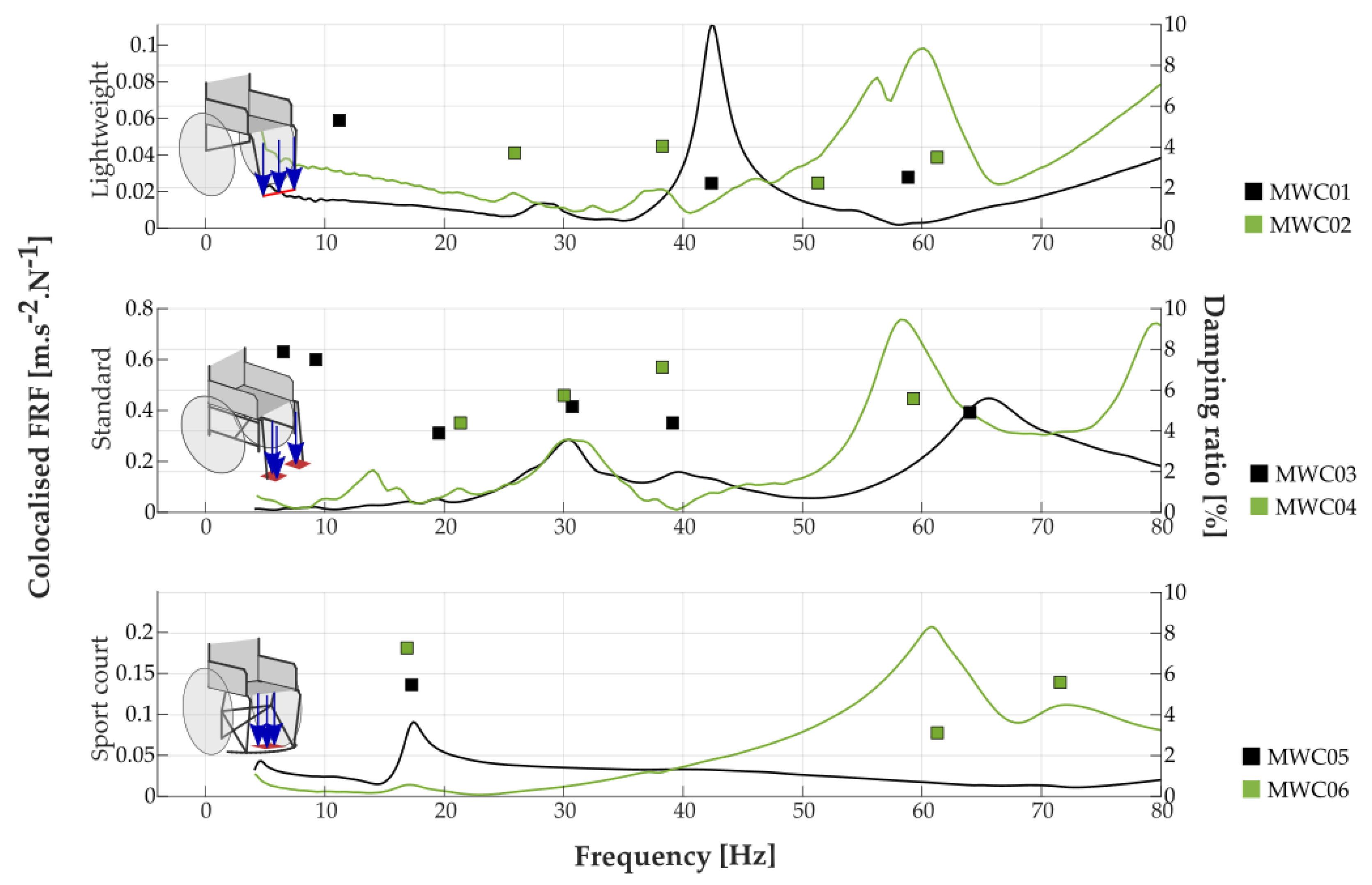 Vibration 05 00025 g006