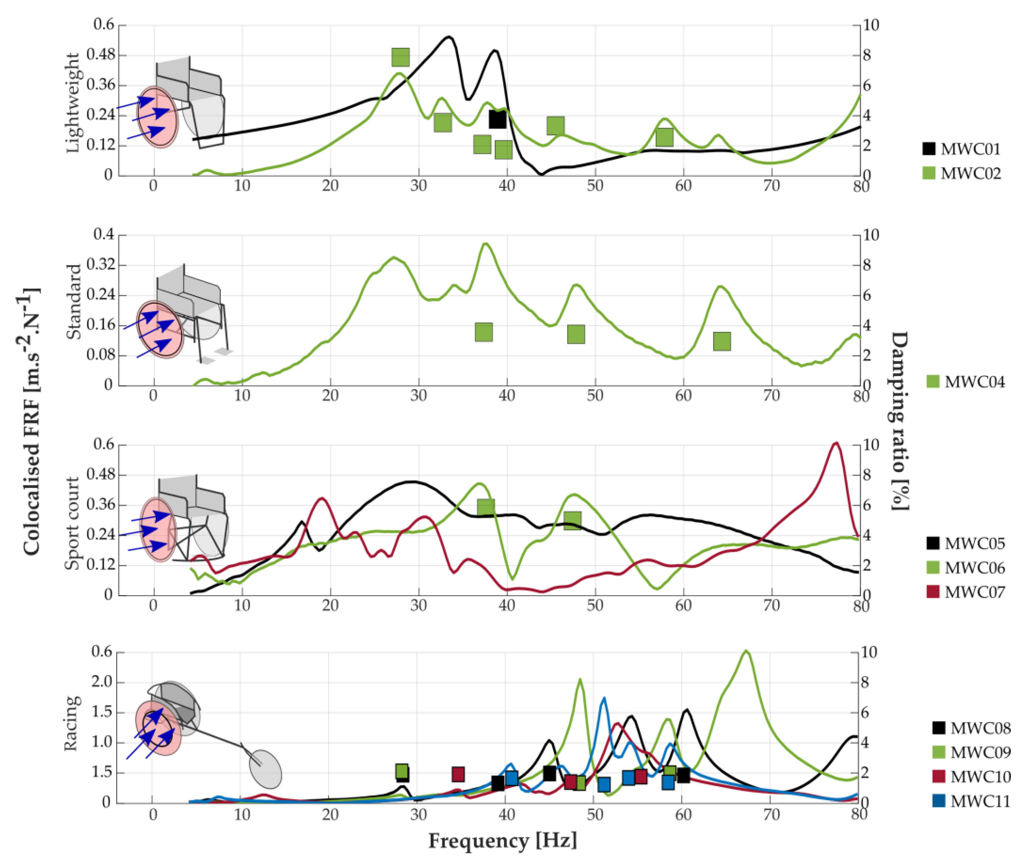 Vibration 05 00025 g007