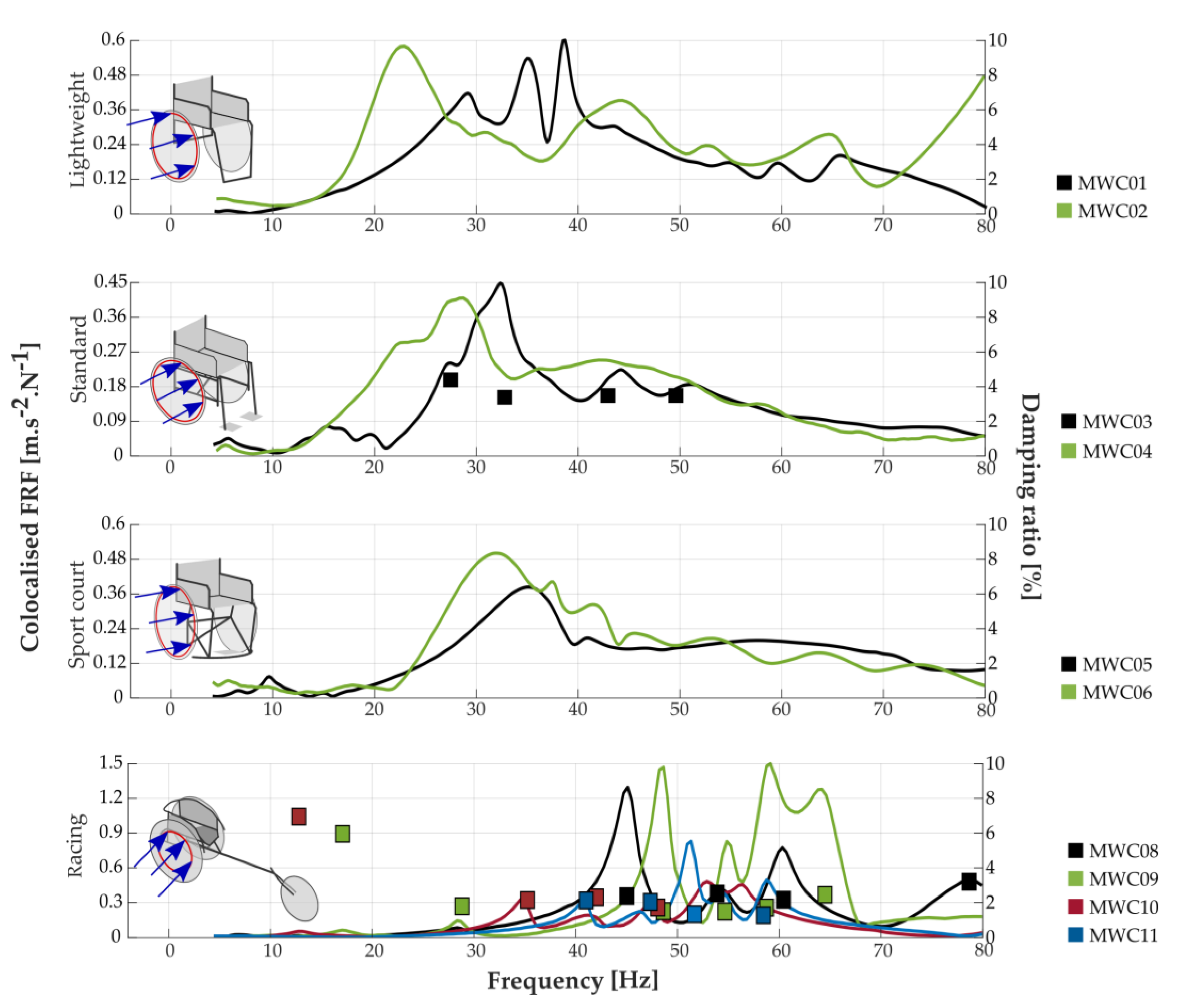 Vibration 05 00025 g008