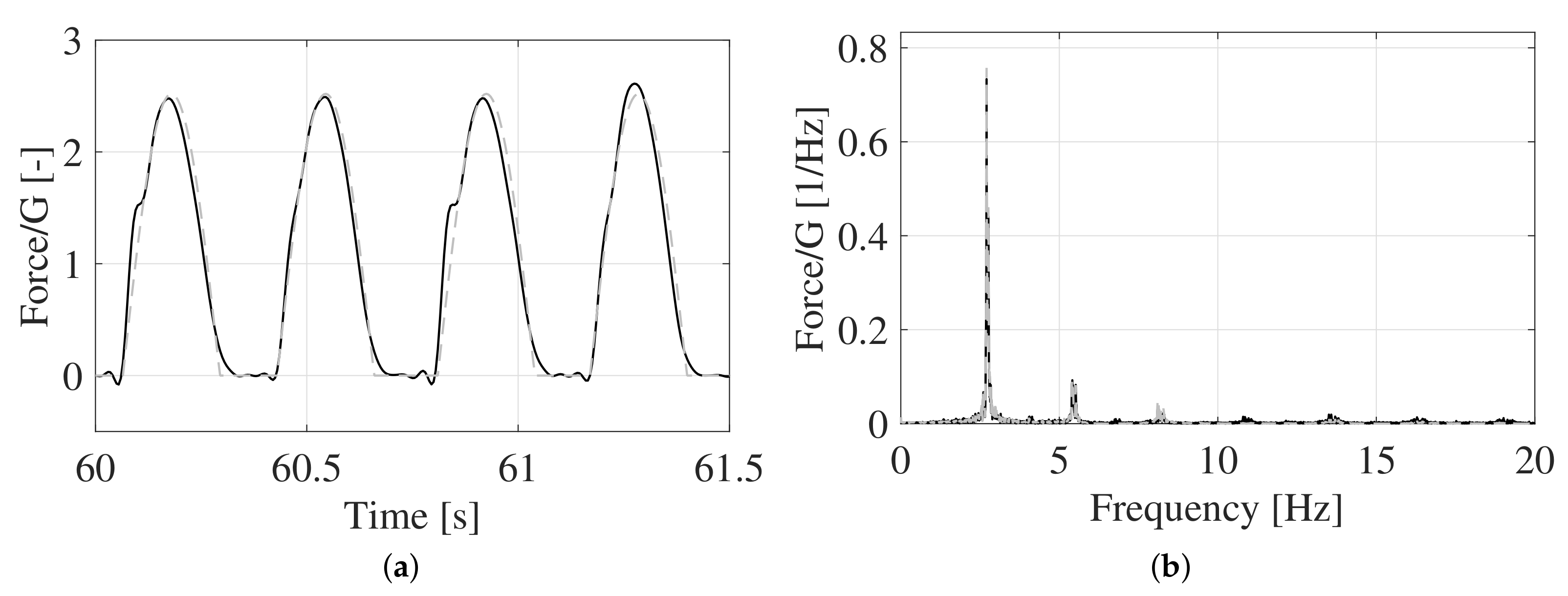 Vibration 05 00026 g007