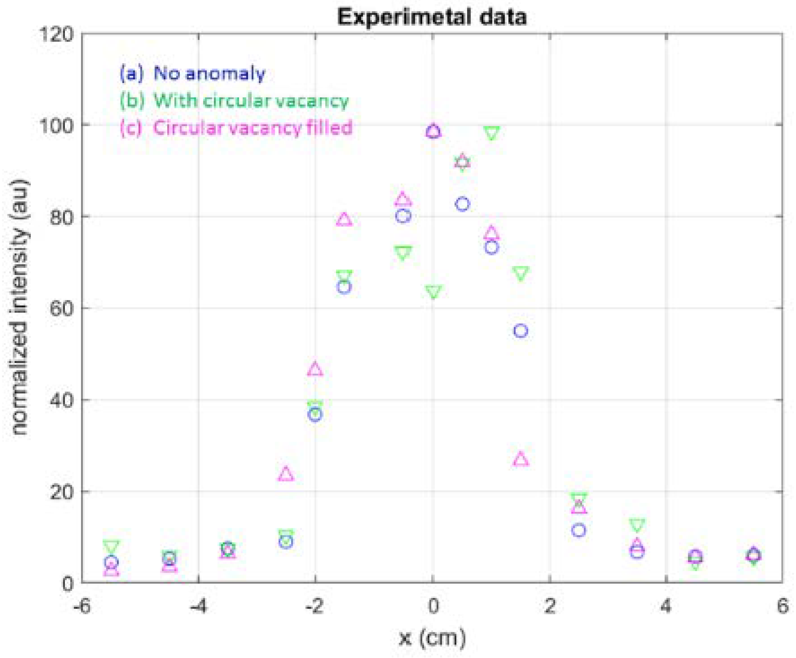 Vibration 05 00030 g002