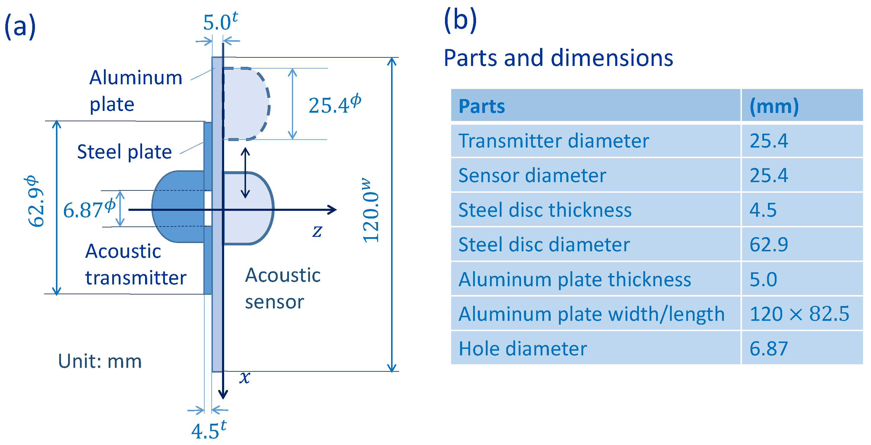 Vibration 05 00030 g005