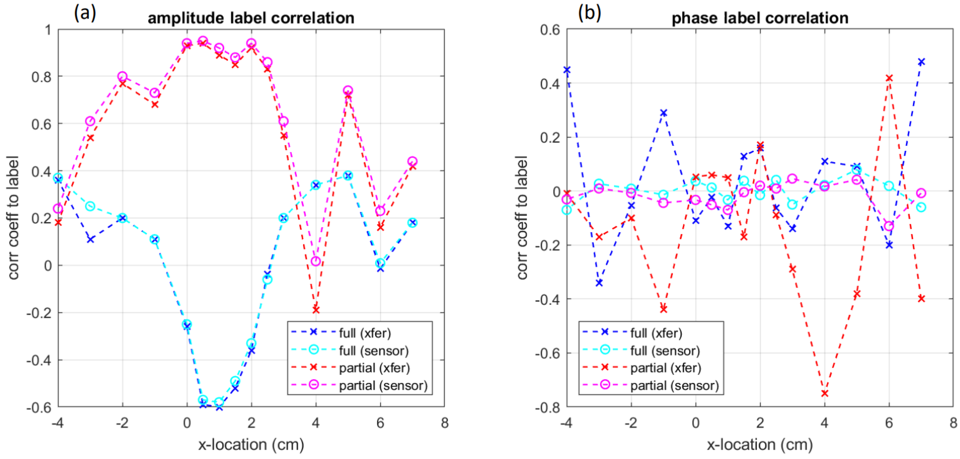 Vibration 05 00030 g020