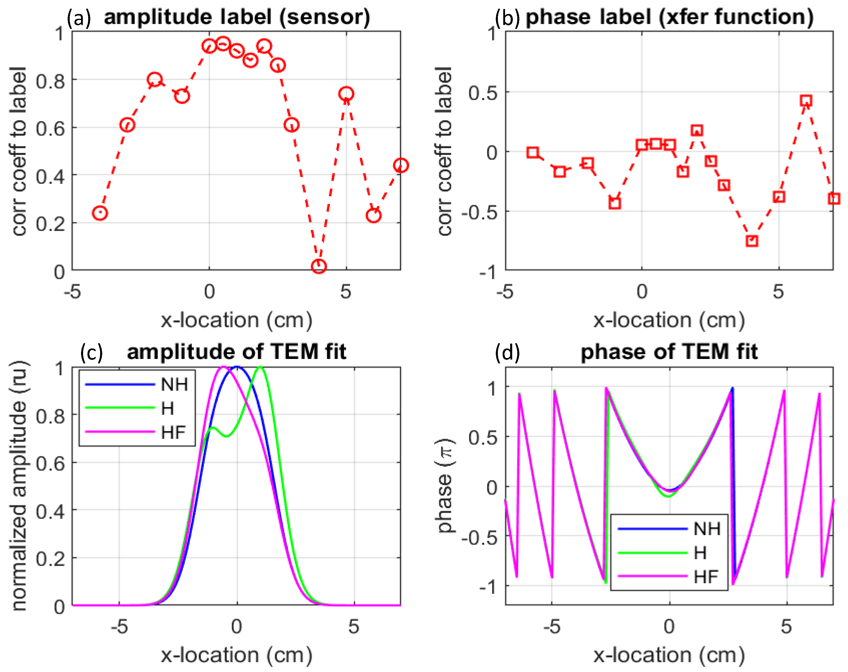 Vibration 05 00030 g021