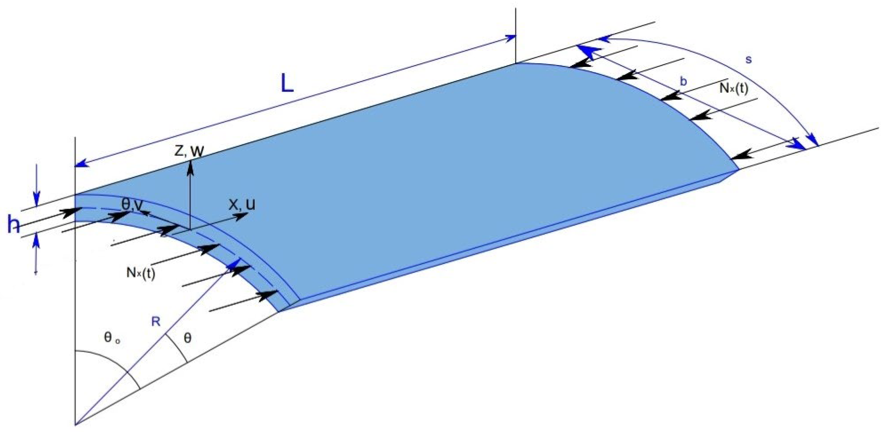 Vibration 05 00033 g001