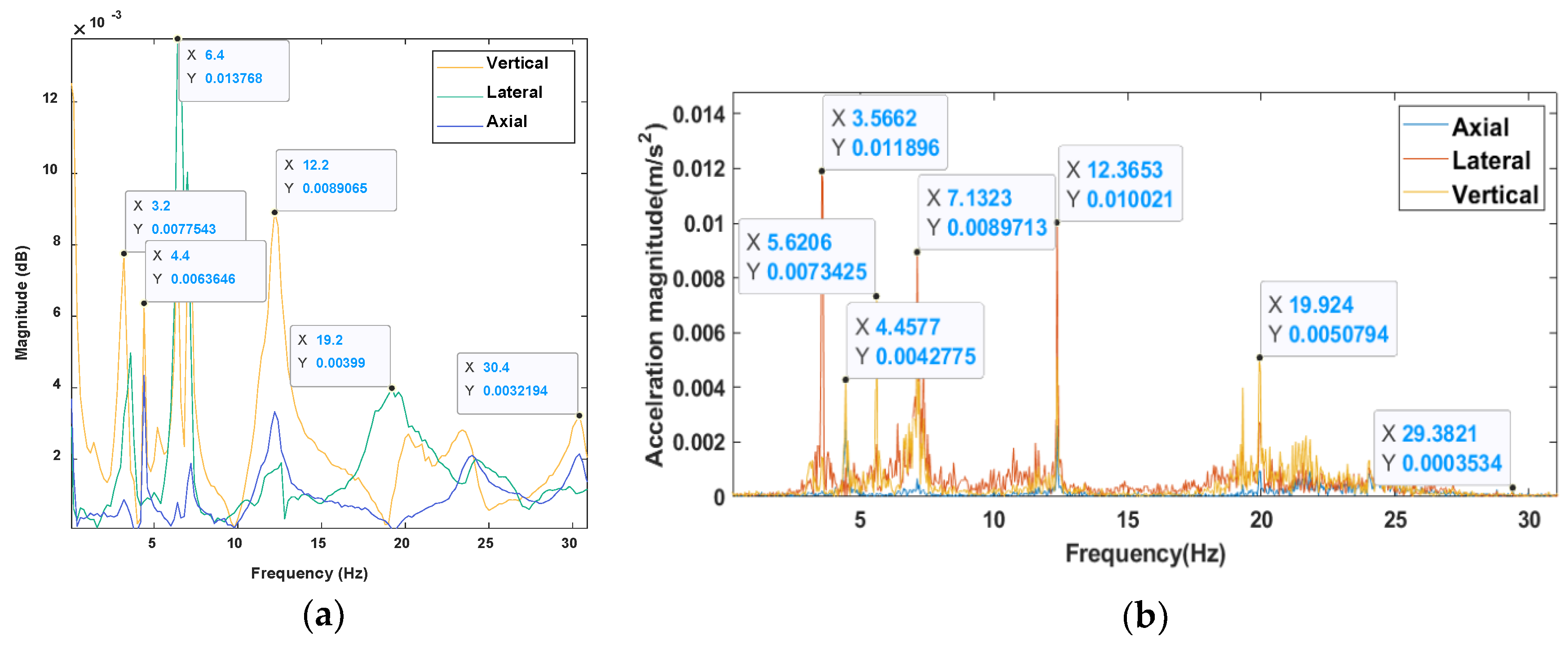 Vibration 05 00034 g022