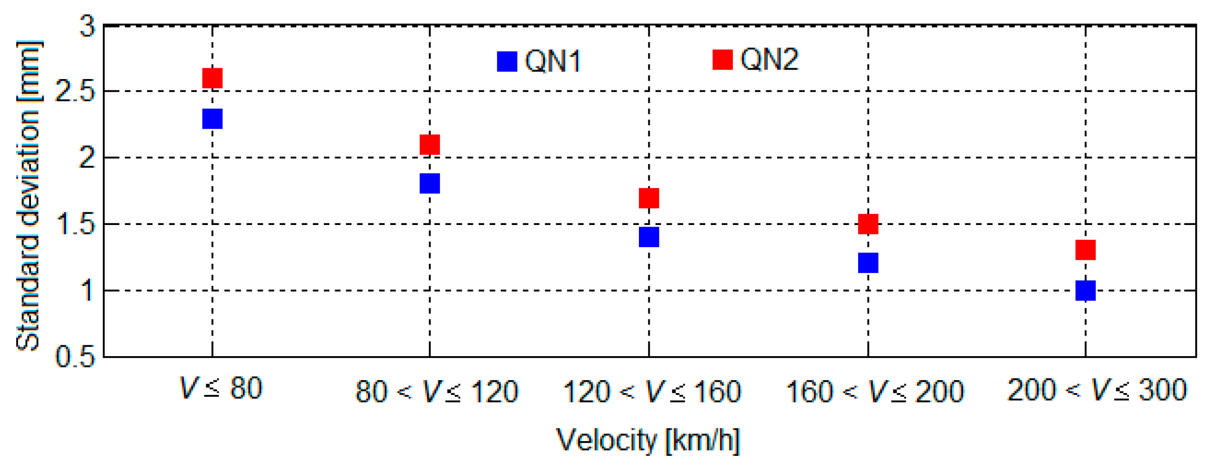 Vibration 05 00039 g003