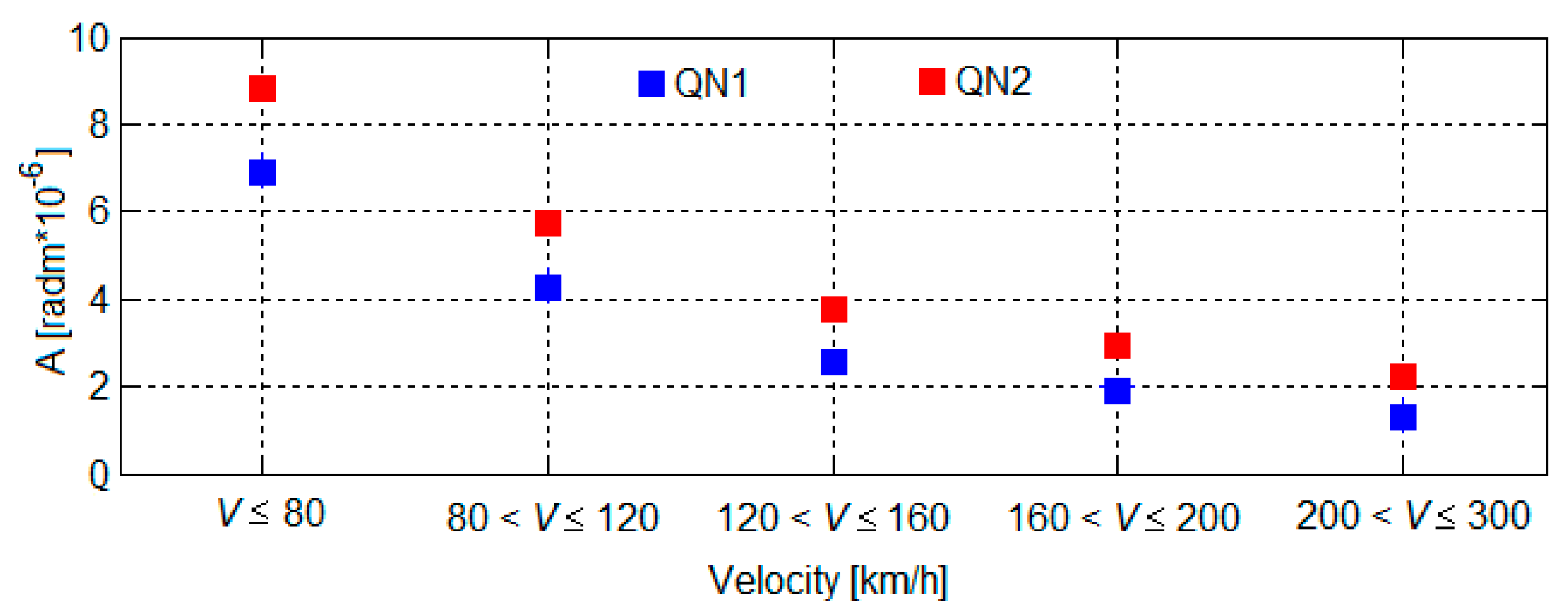 Vibration 05 00039 g004
