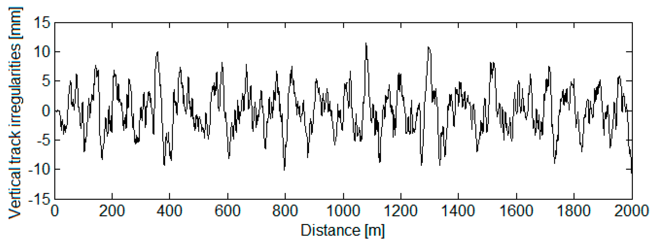 Vibration 05 00039 g005