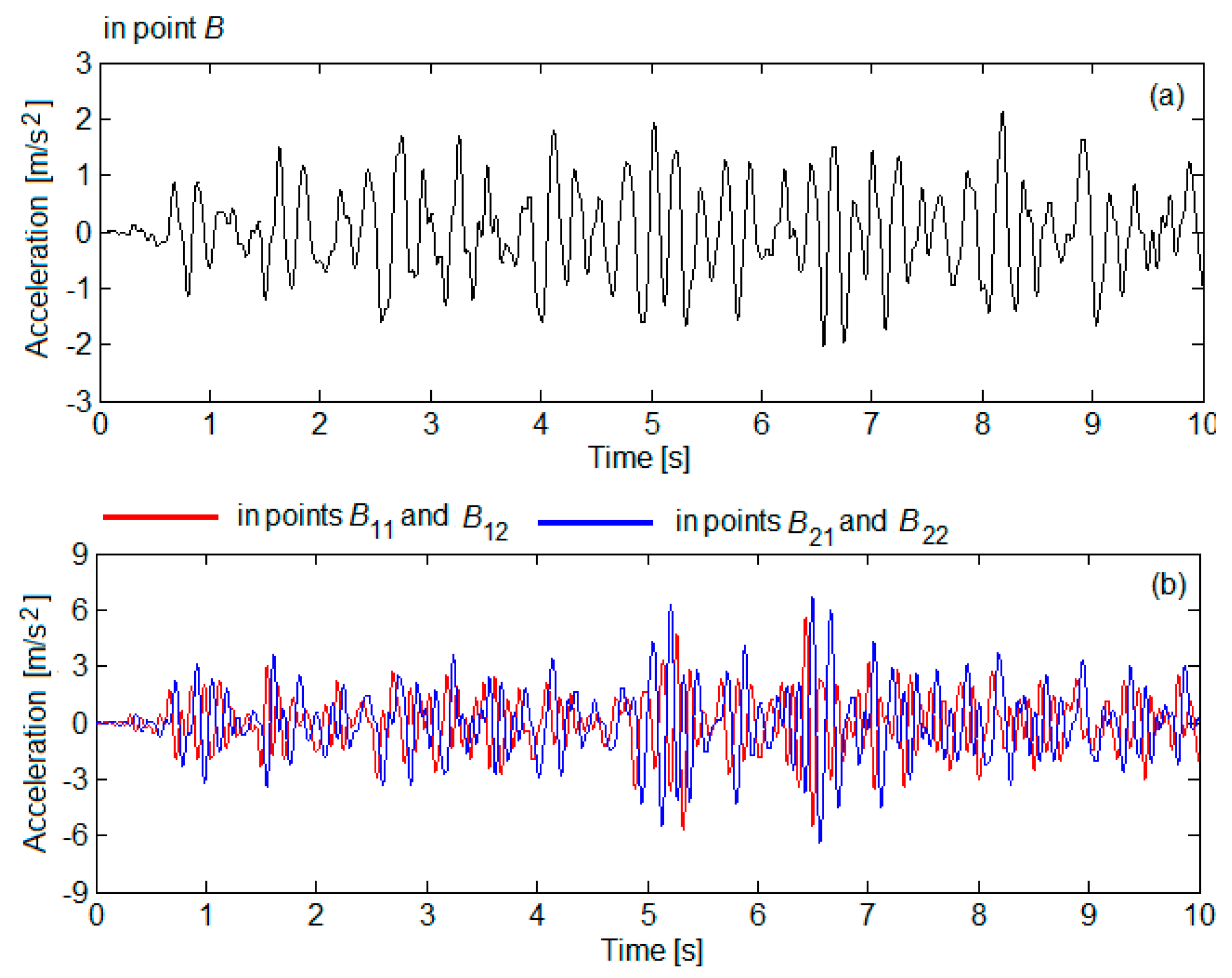 Vibration 05 00039 g006